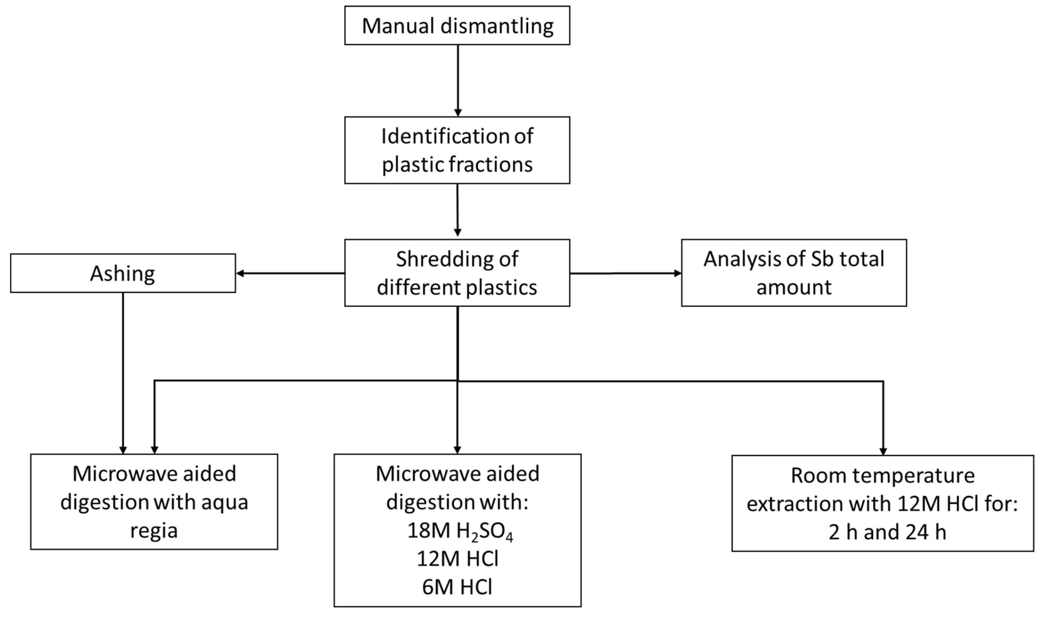 Sustainability 11 04021 g002