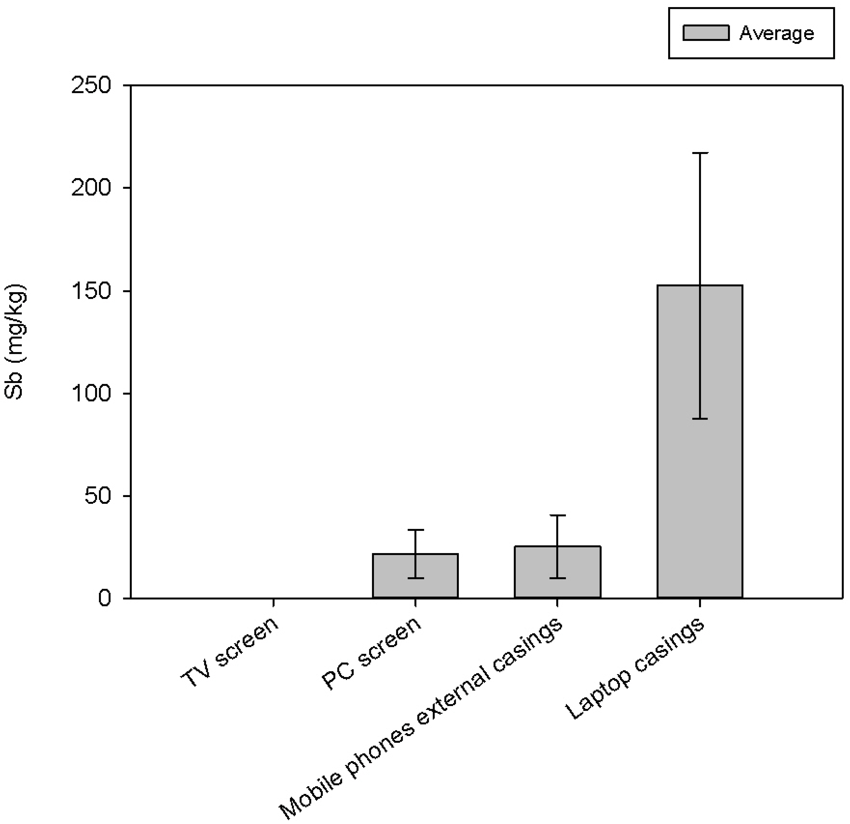 Sustainability 11 04021 g004