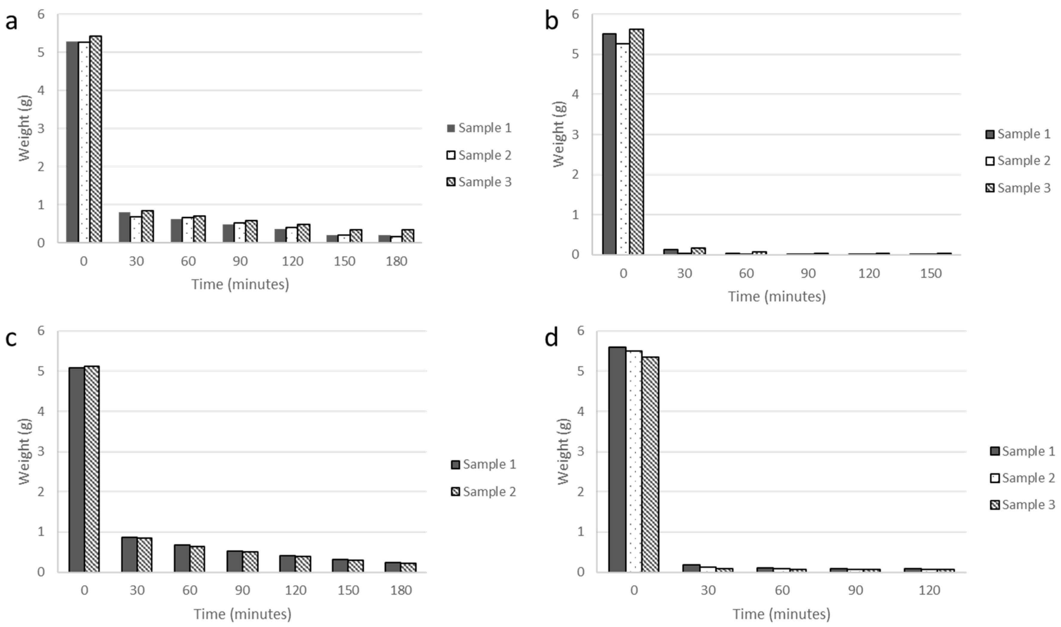 Sustainability 11 04021 g005