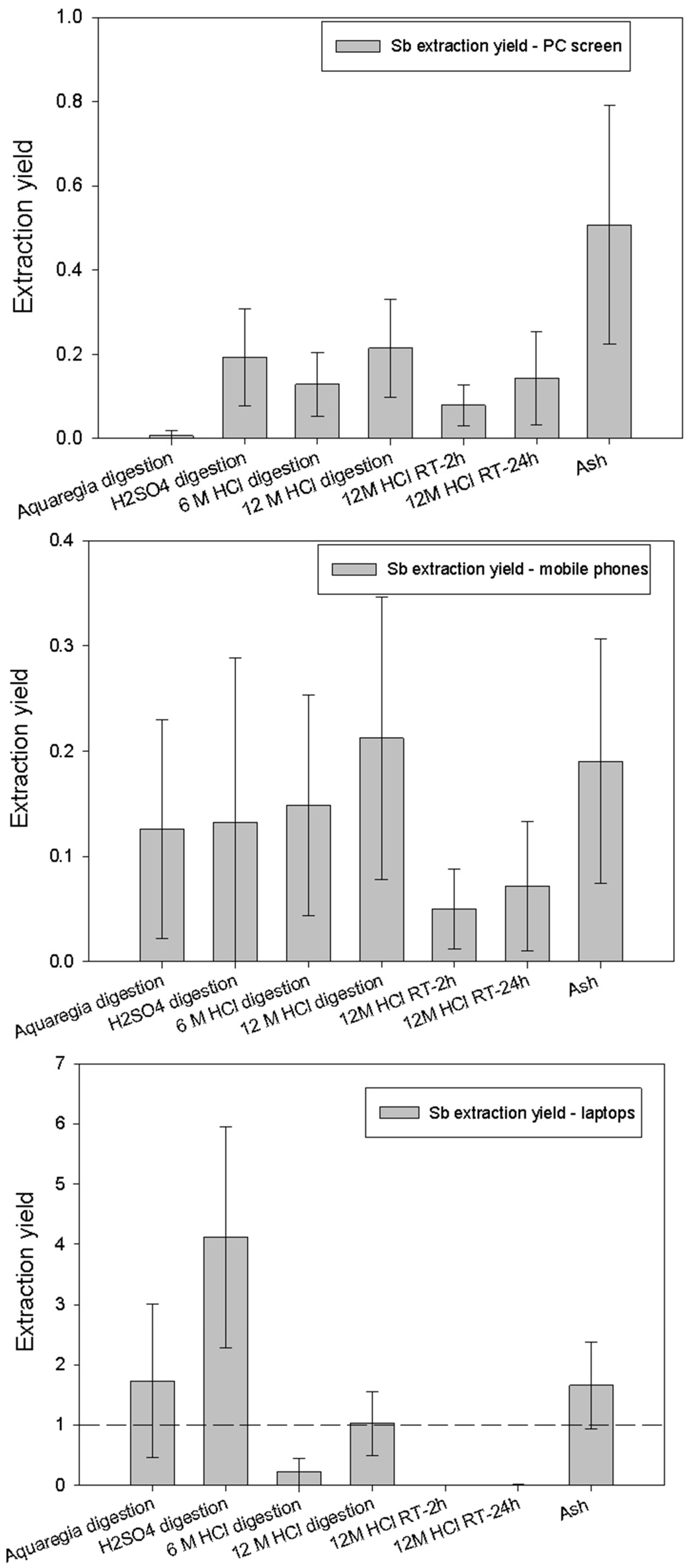 Sustainability 11 04021 g006