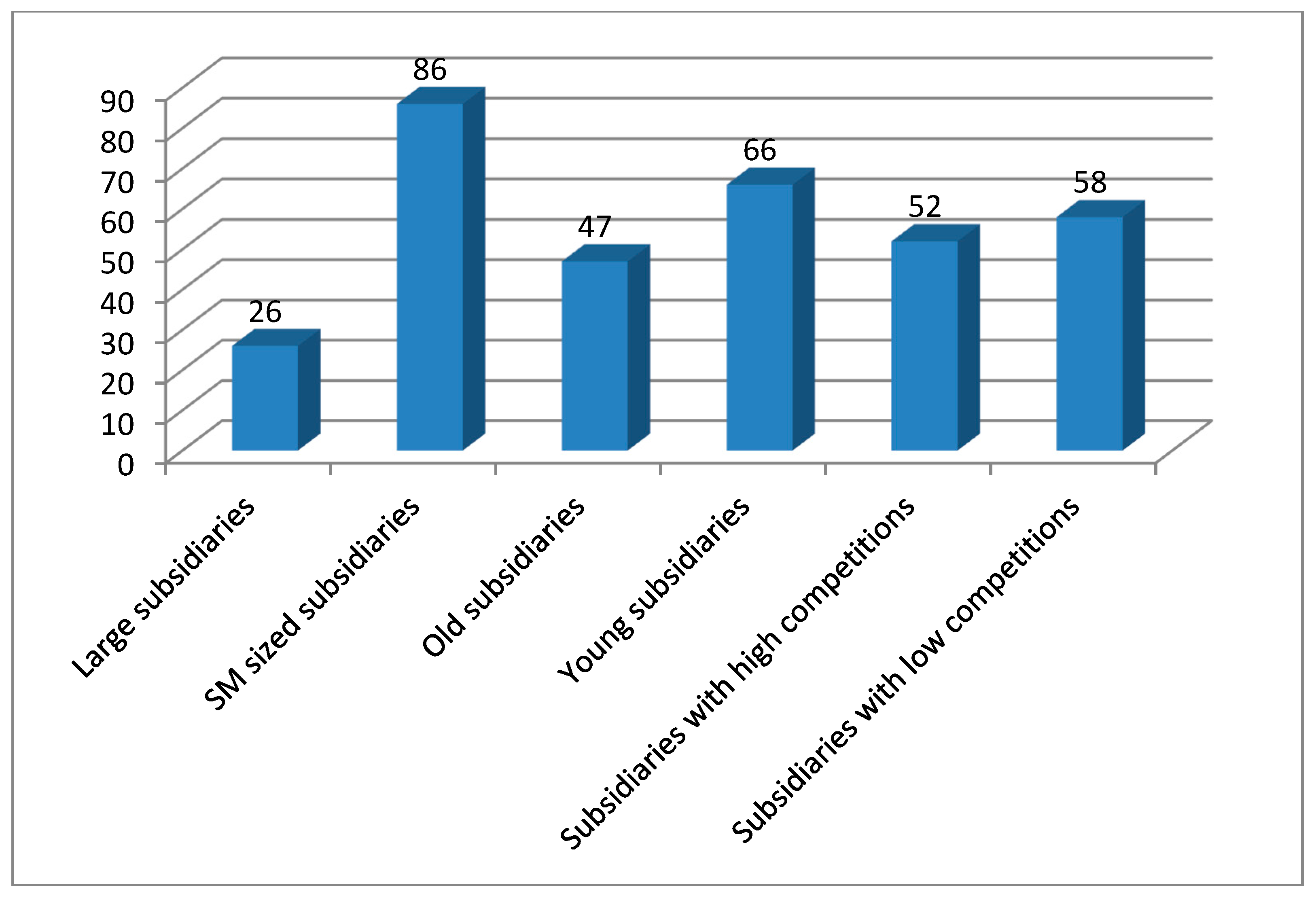 Sustainability 11 04023 g0a1