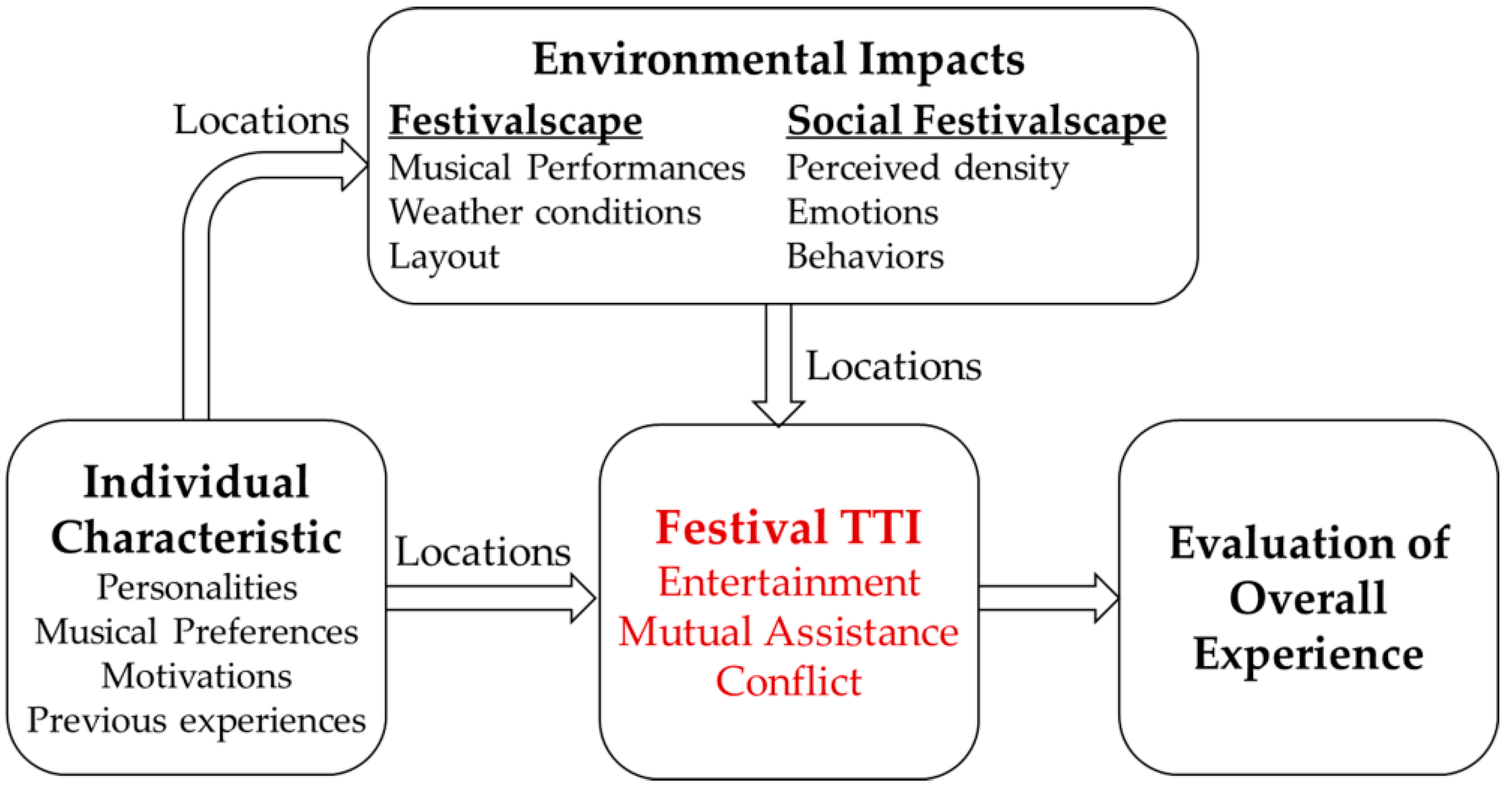 Sustainability 11 04030 g001