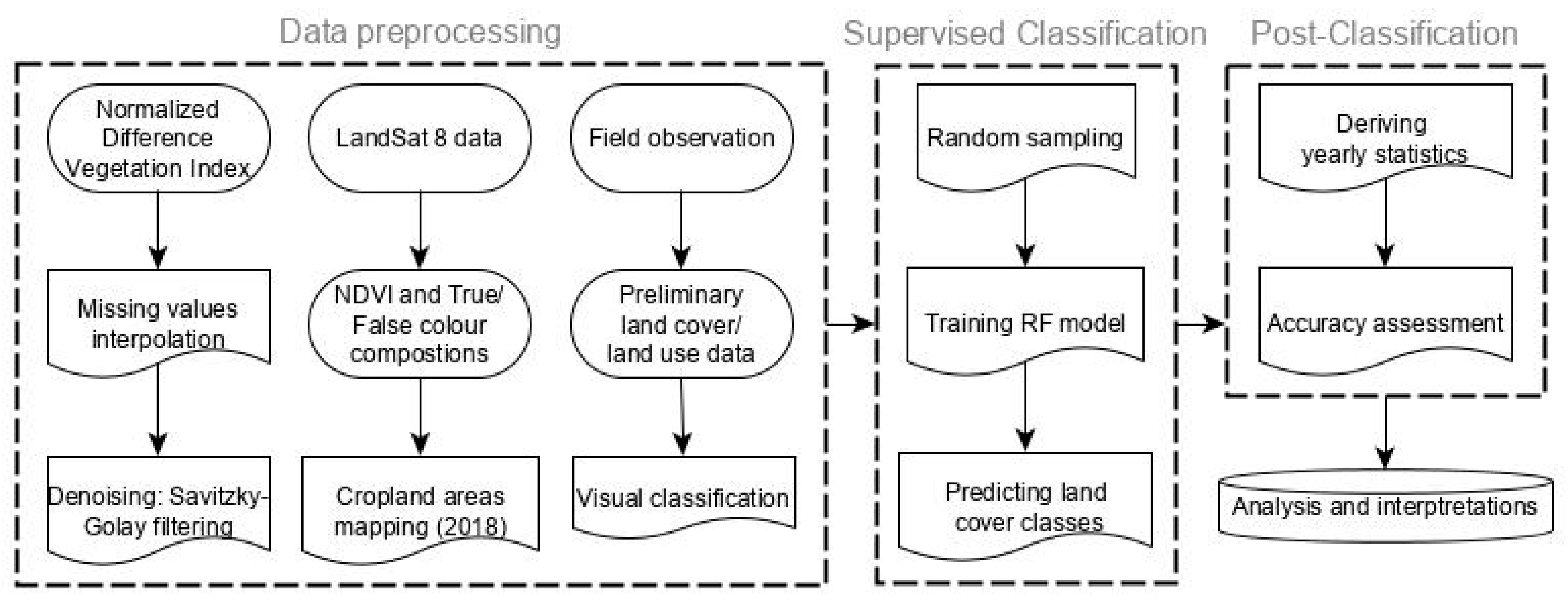 Sustainability 11 04035 g002