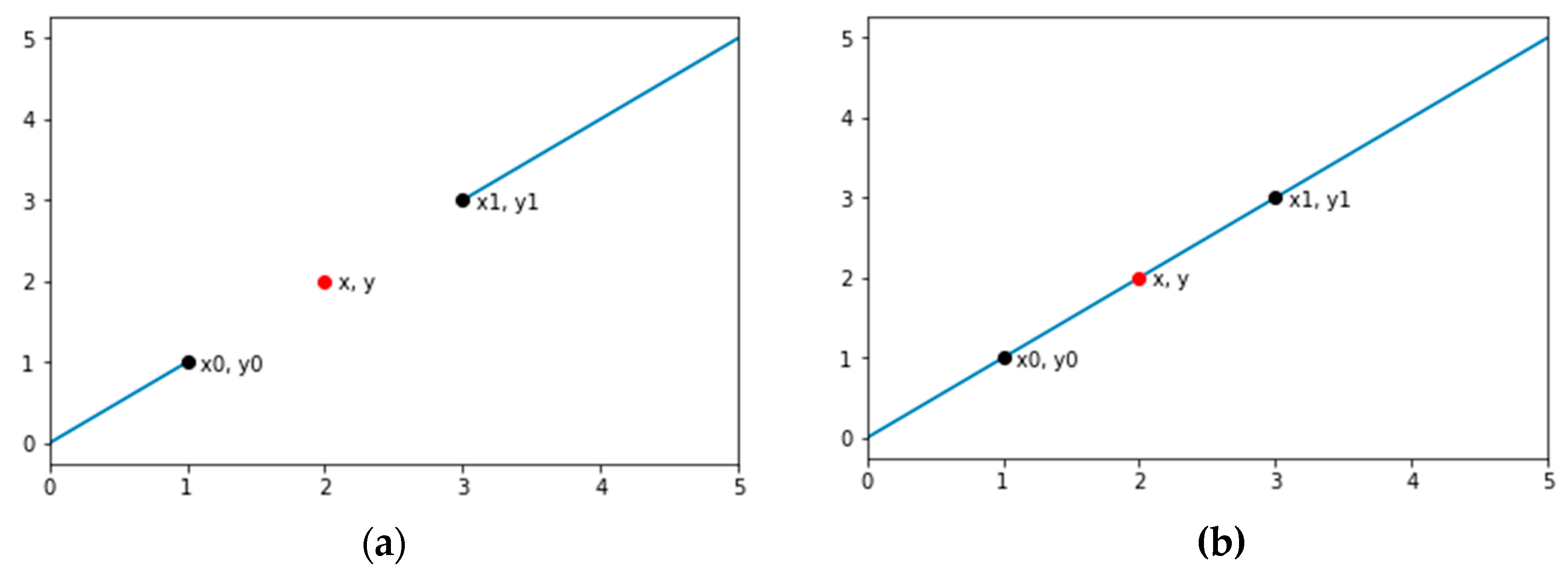 Sustainability 11 04035 g003