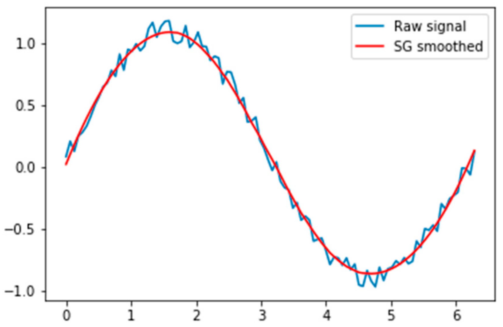 Sustainability 11 04035 g004