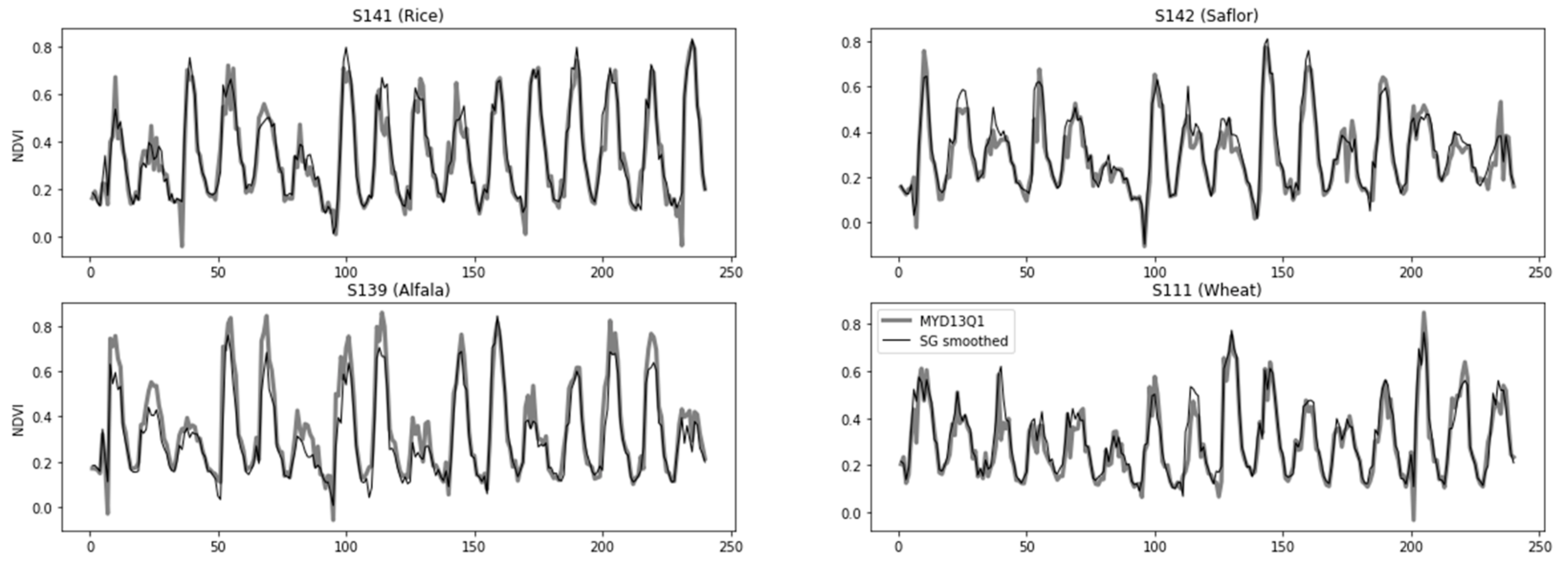 Sustainability 11 04035 g005
