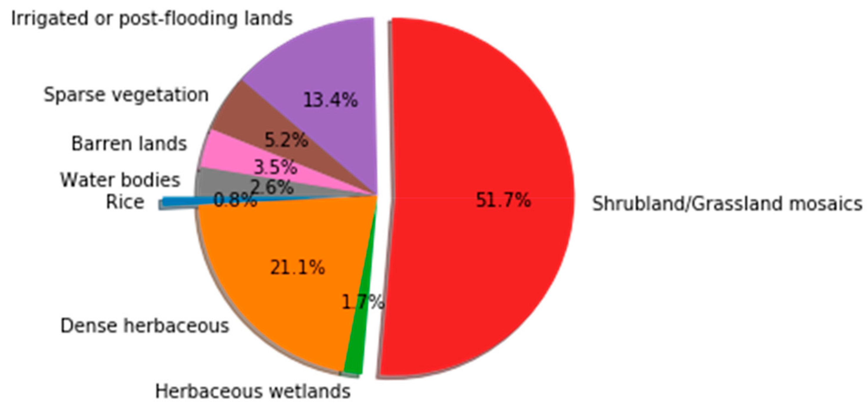 Sustainability 11 04035 g008