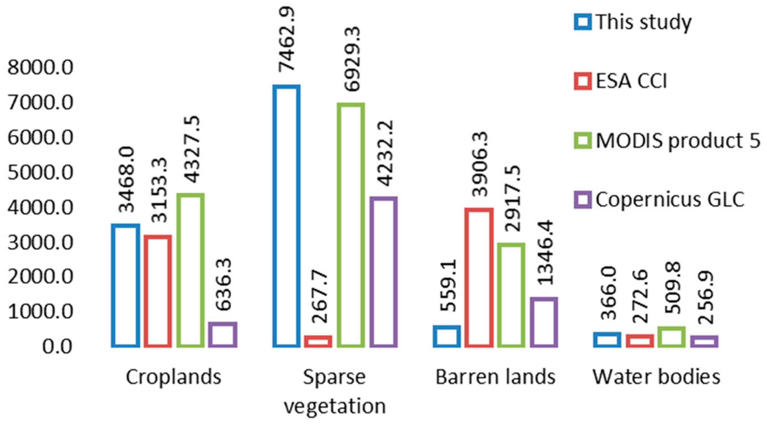 Sustainability 11 04035 g012