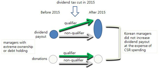 Sustainability 11 04041 g0a1