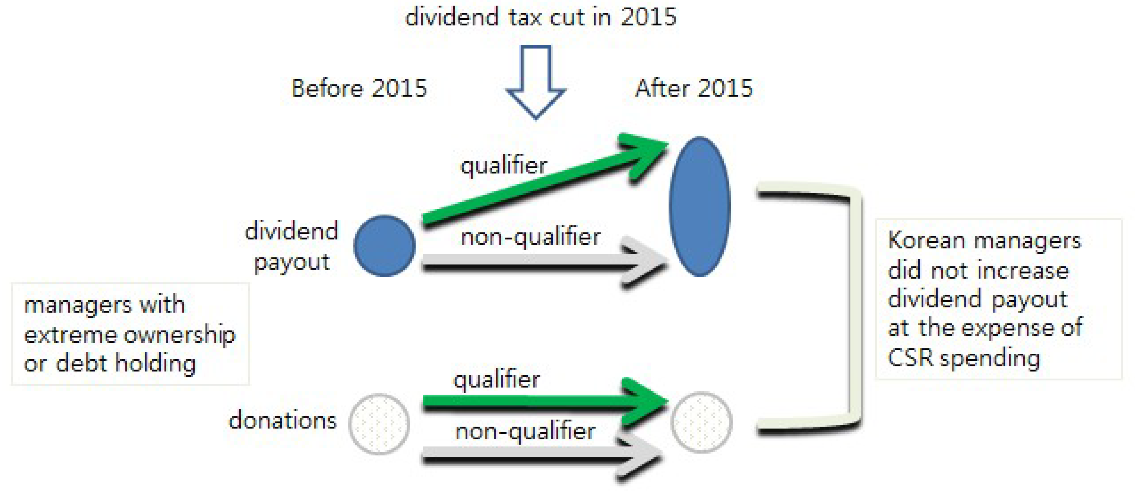 Sustainability 11 04041 g0a1