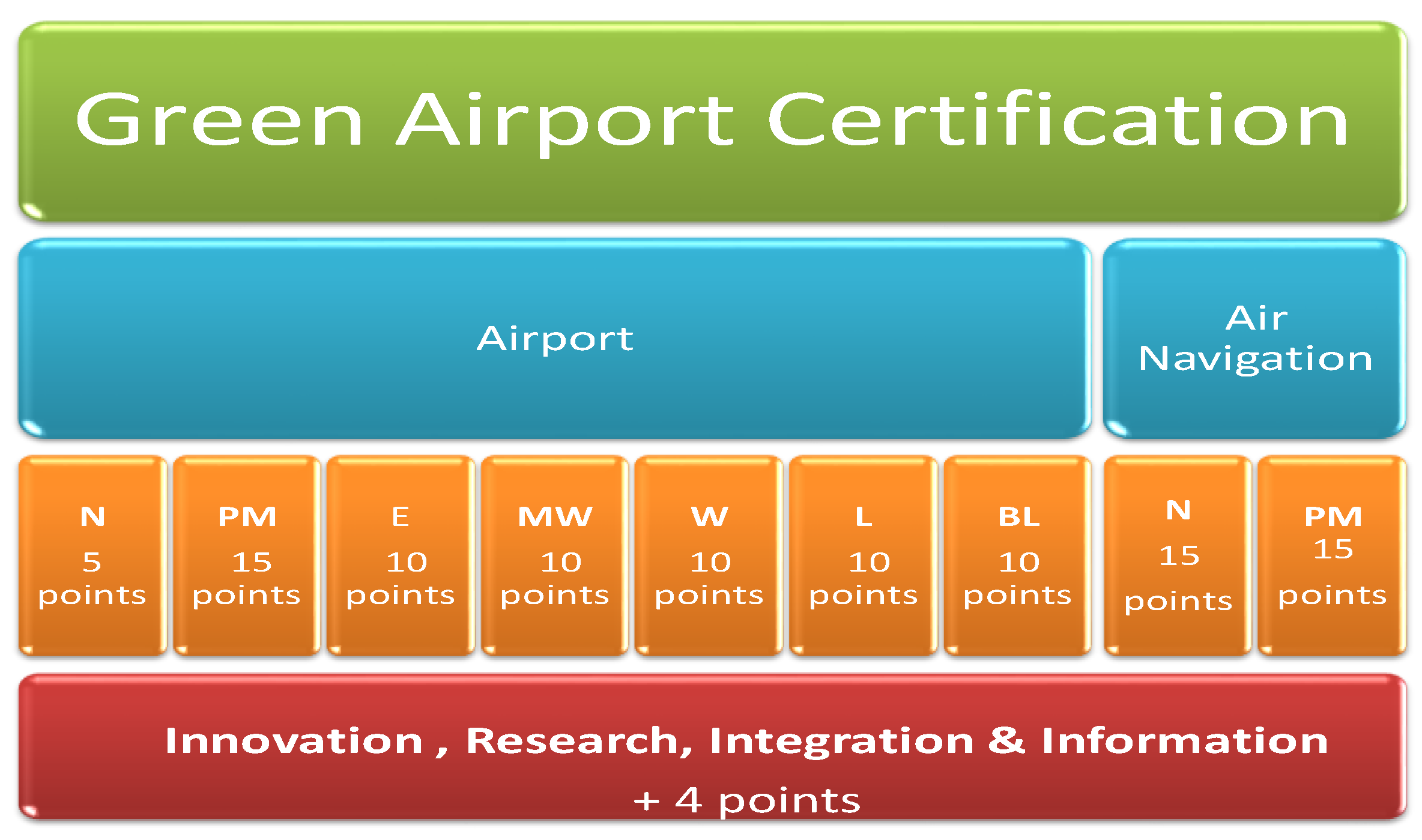 Sustainability 11 04043 g009