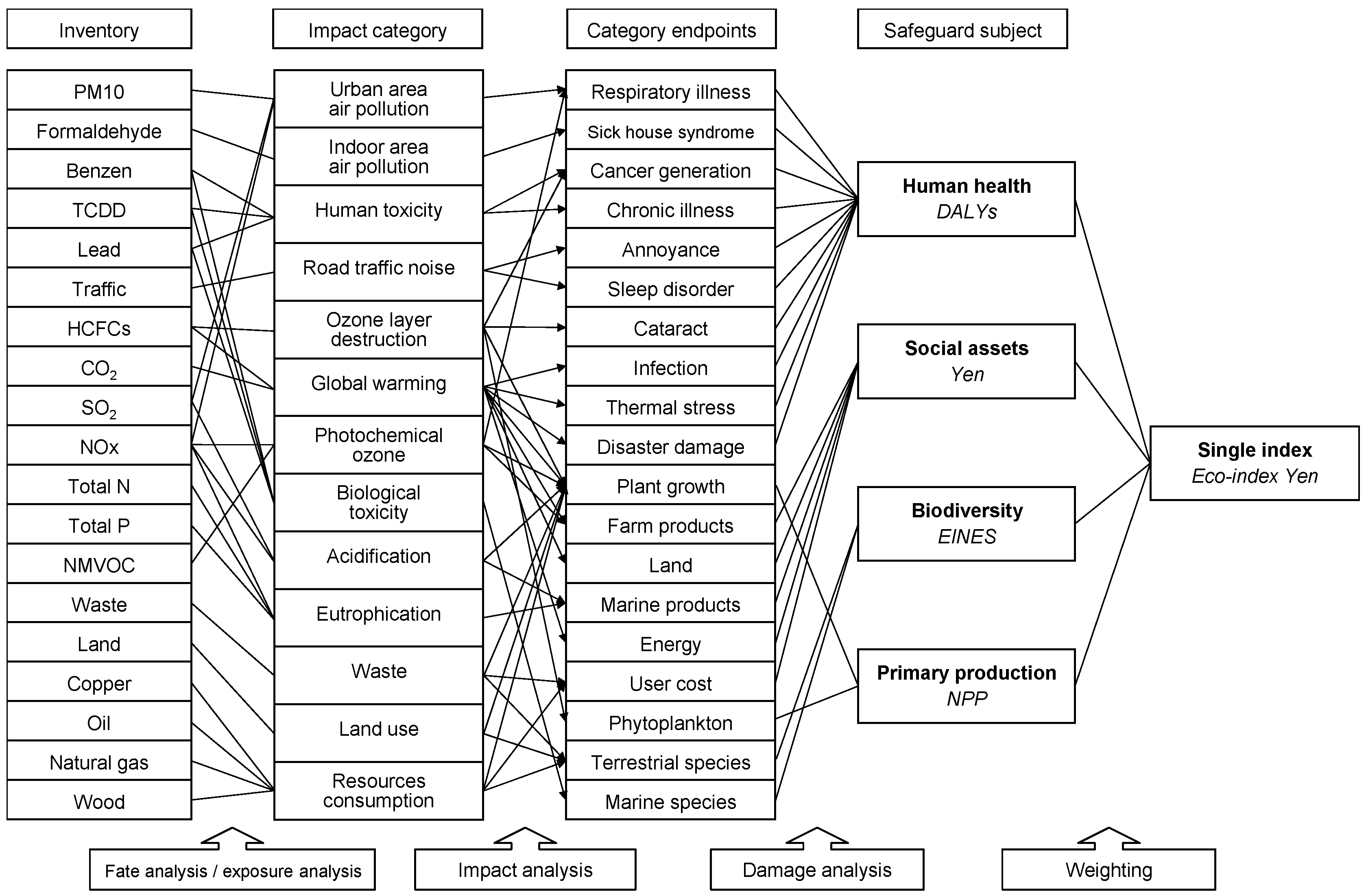 Sustainability 11 04045 g001