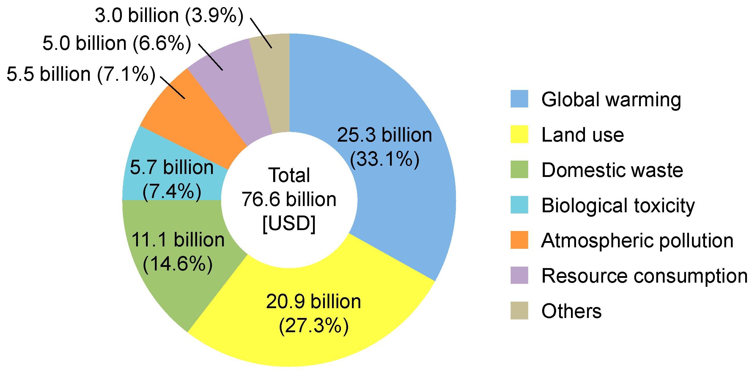 Sustainability 11 04045 g002