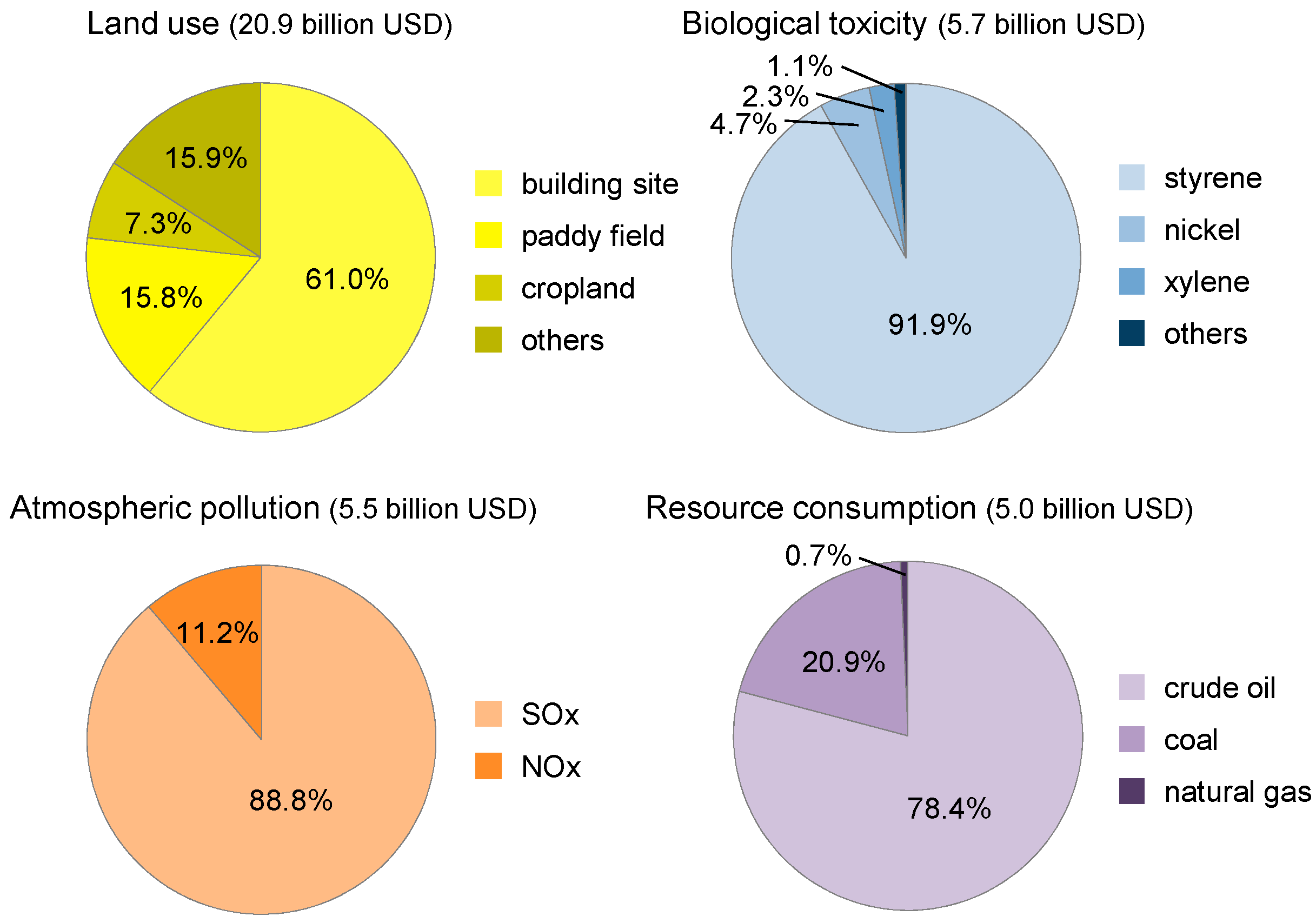 Sustainability 11 04045 g003
