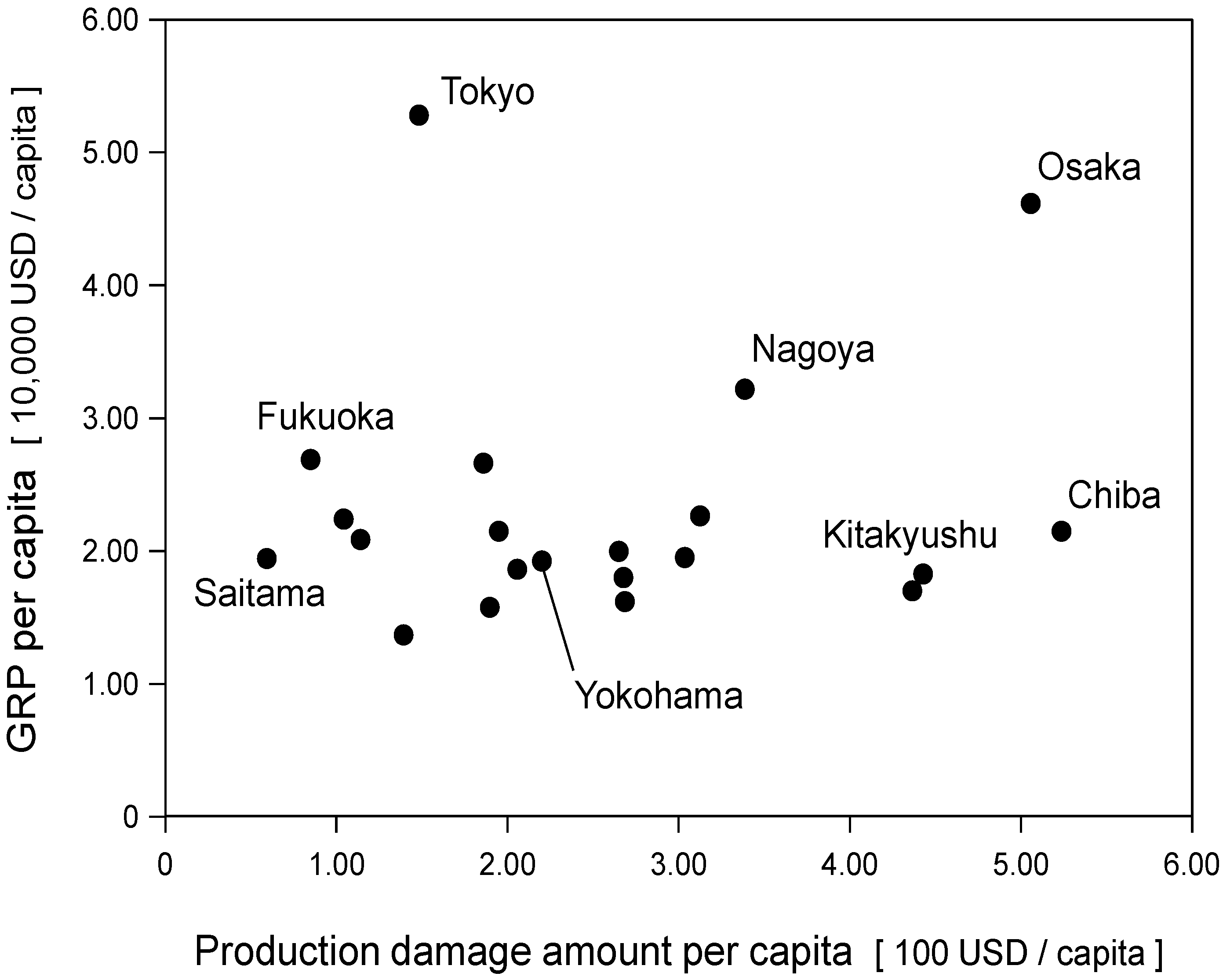 Sustainability 11 04045 g007
