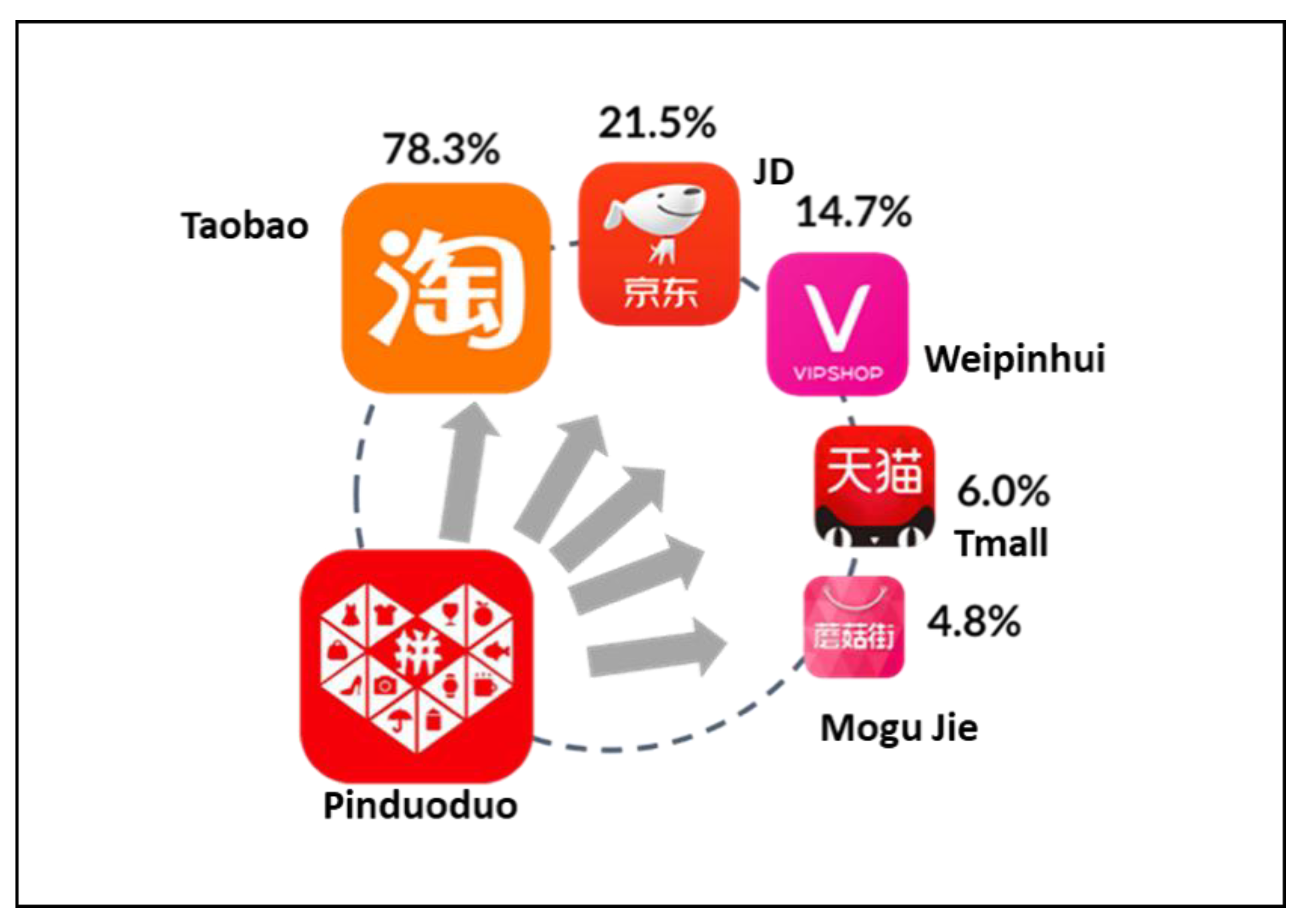 Sustainability 11 04053 g001
