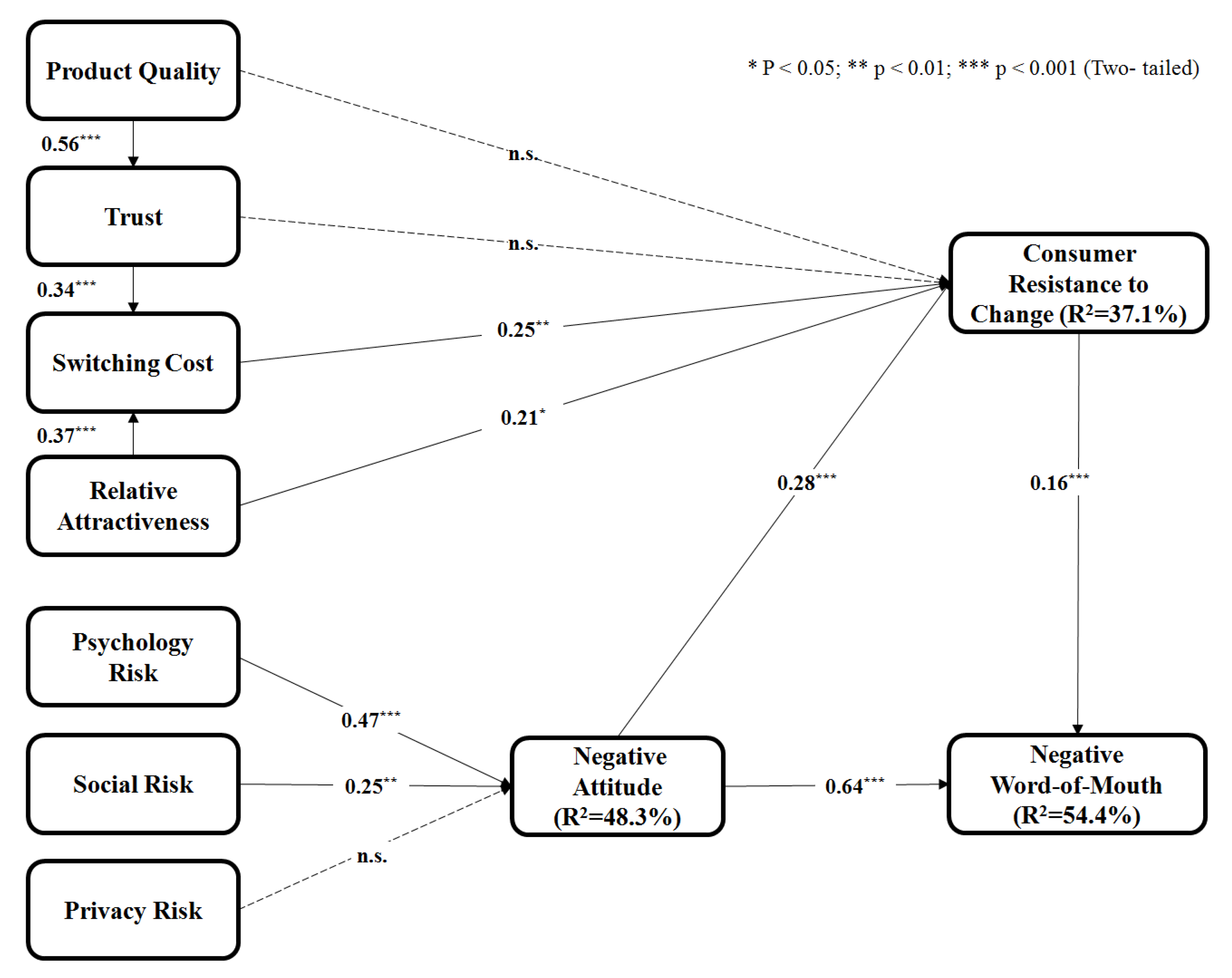 Sustainability 11 04053 g006