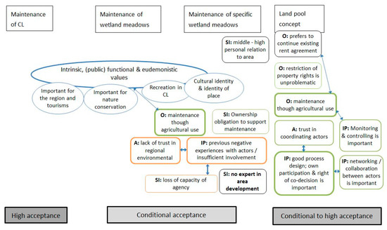 Sustainability 11 04056 g0a1 550
