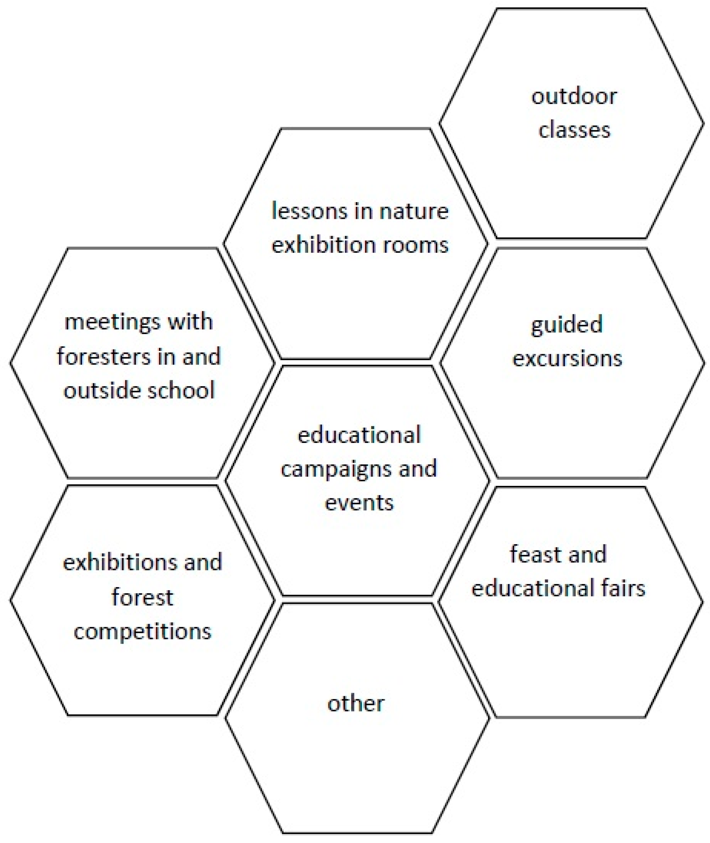 Sustainability 11 04058 g001