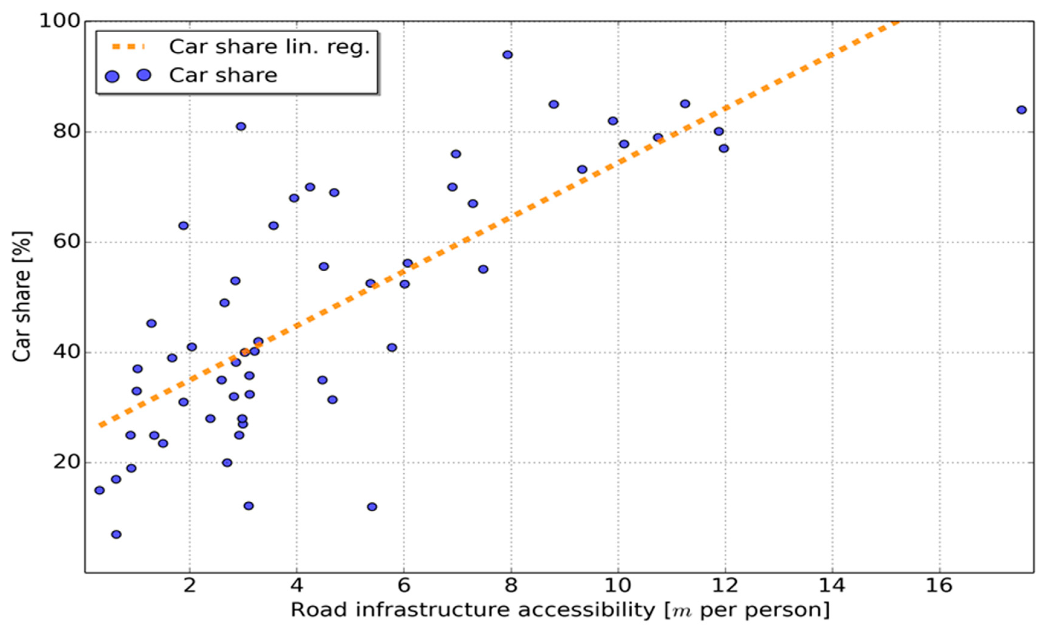 Sustainability 11 04060 g002