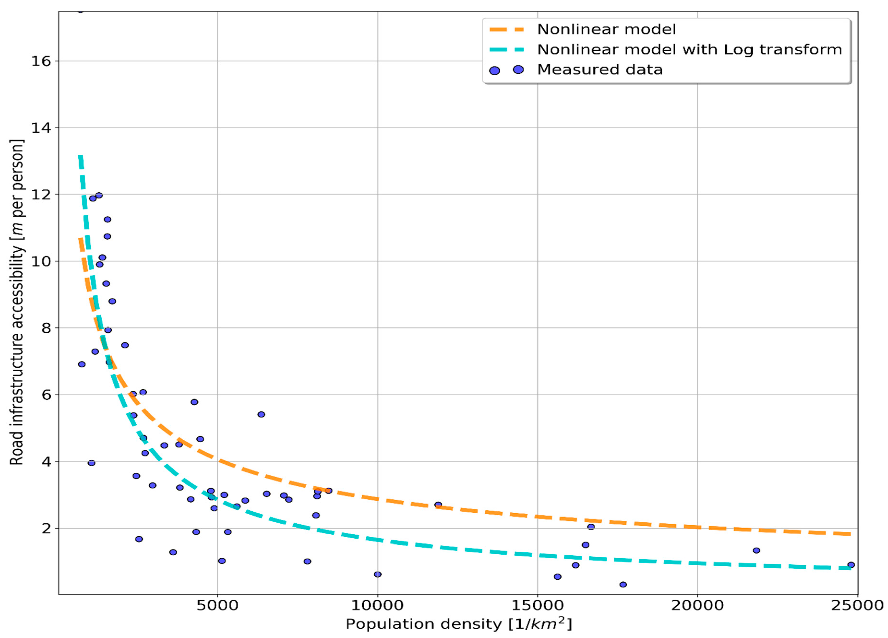 Sustainability 11 04060 g003