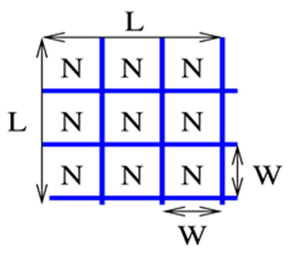 Sustainability 11 04060 g004