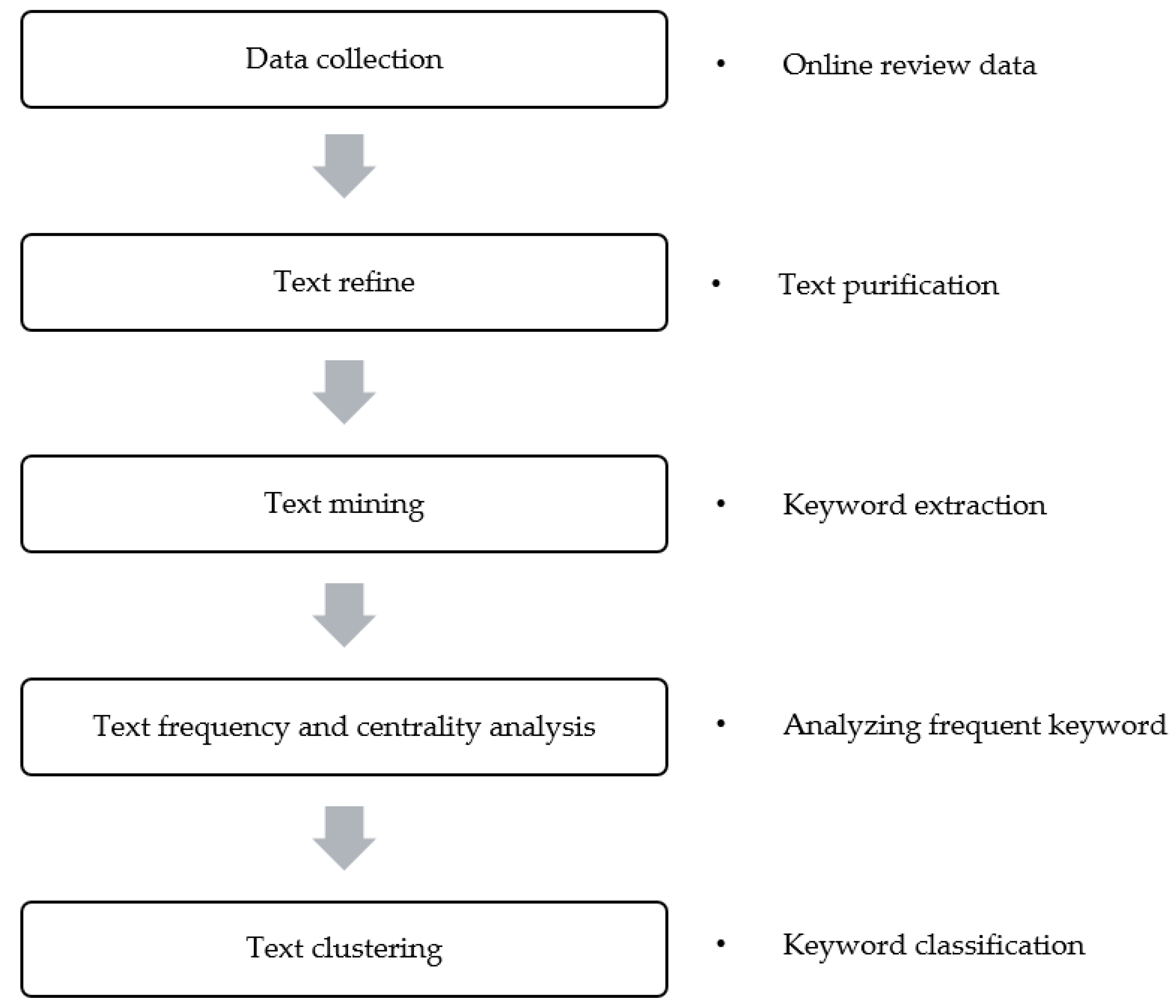 Sustainability 11 04066 g001