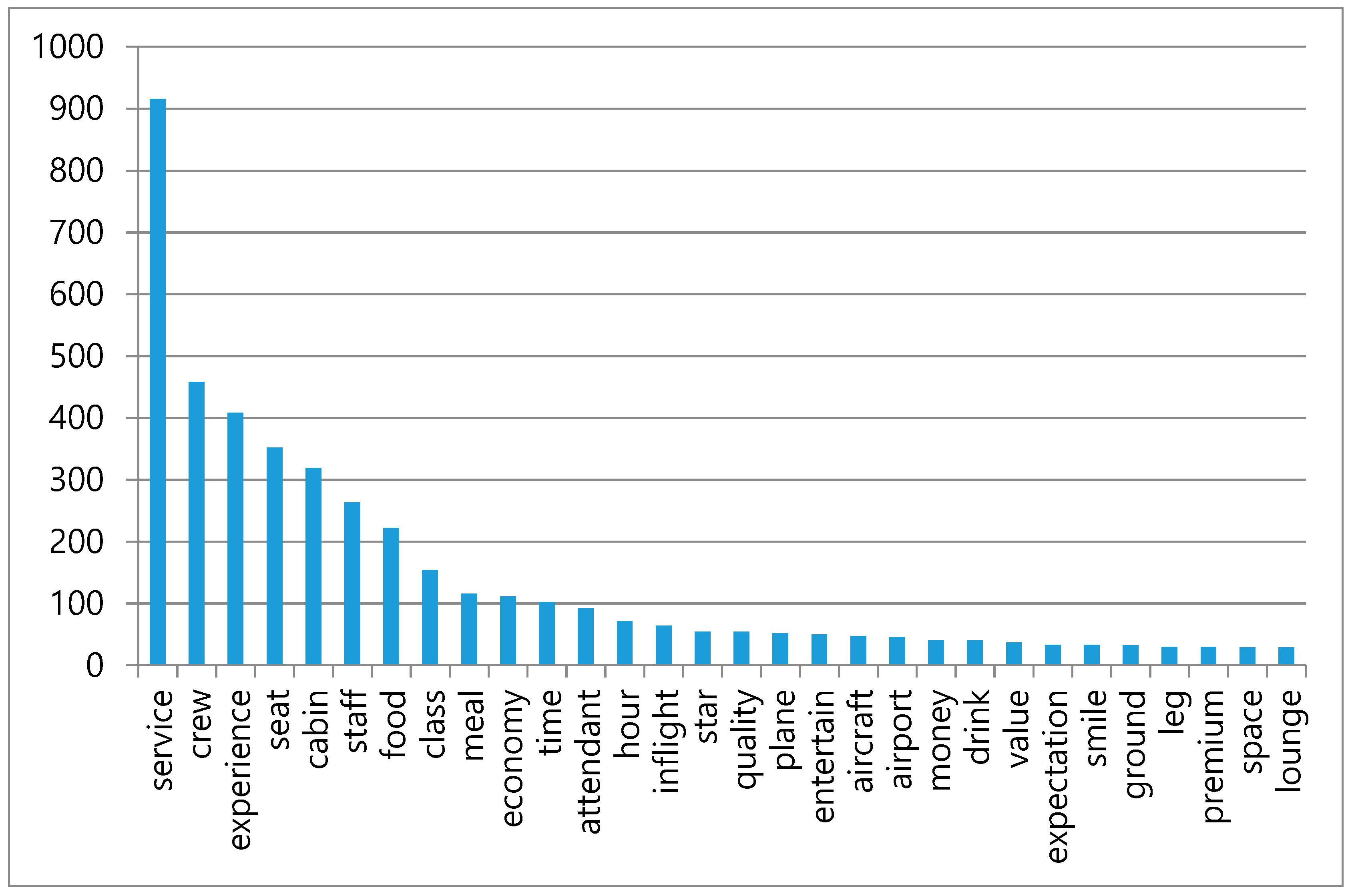 Sustainability 11 04066 g003