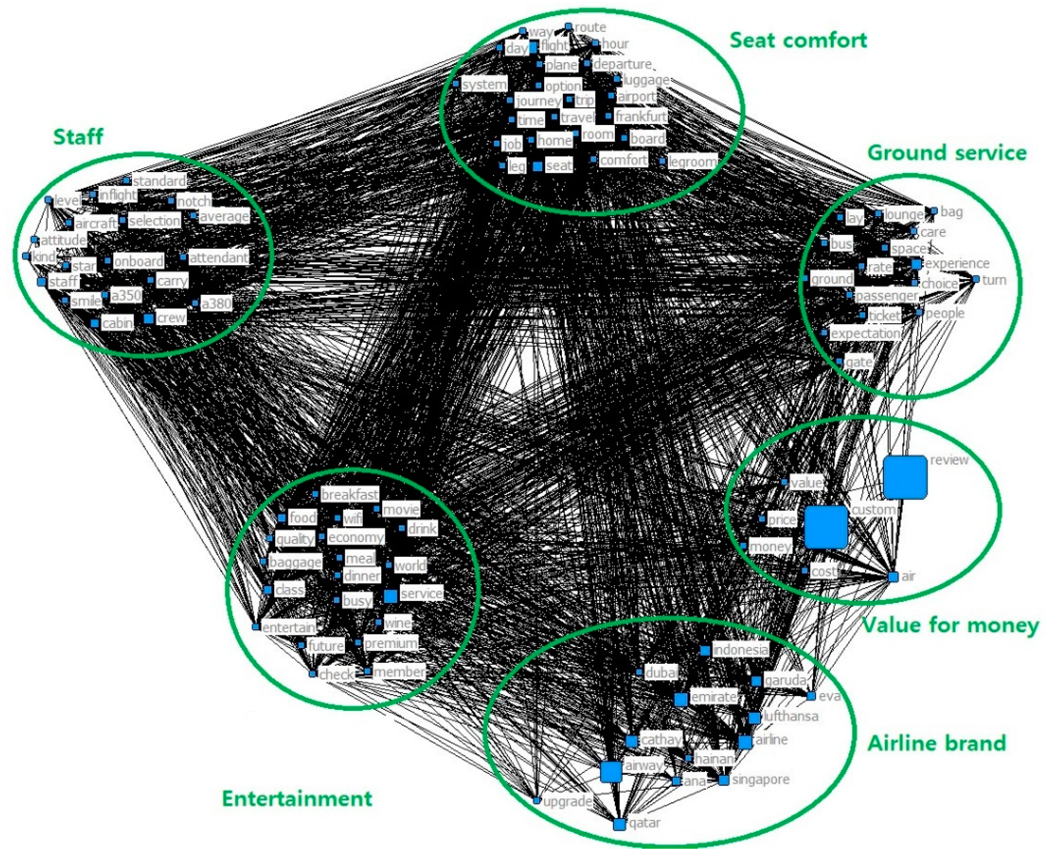 Sustainability 11 04066 g005