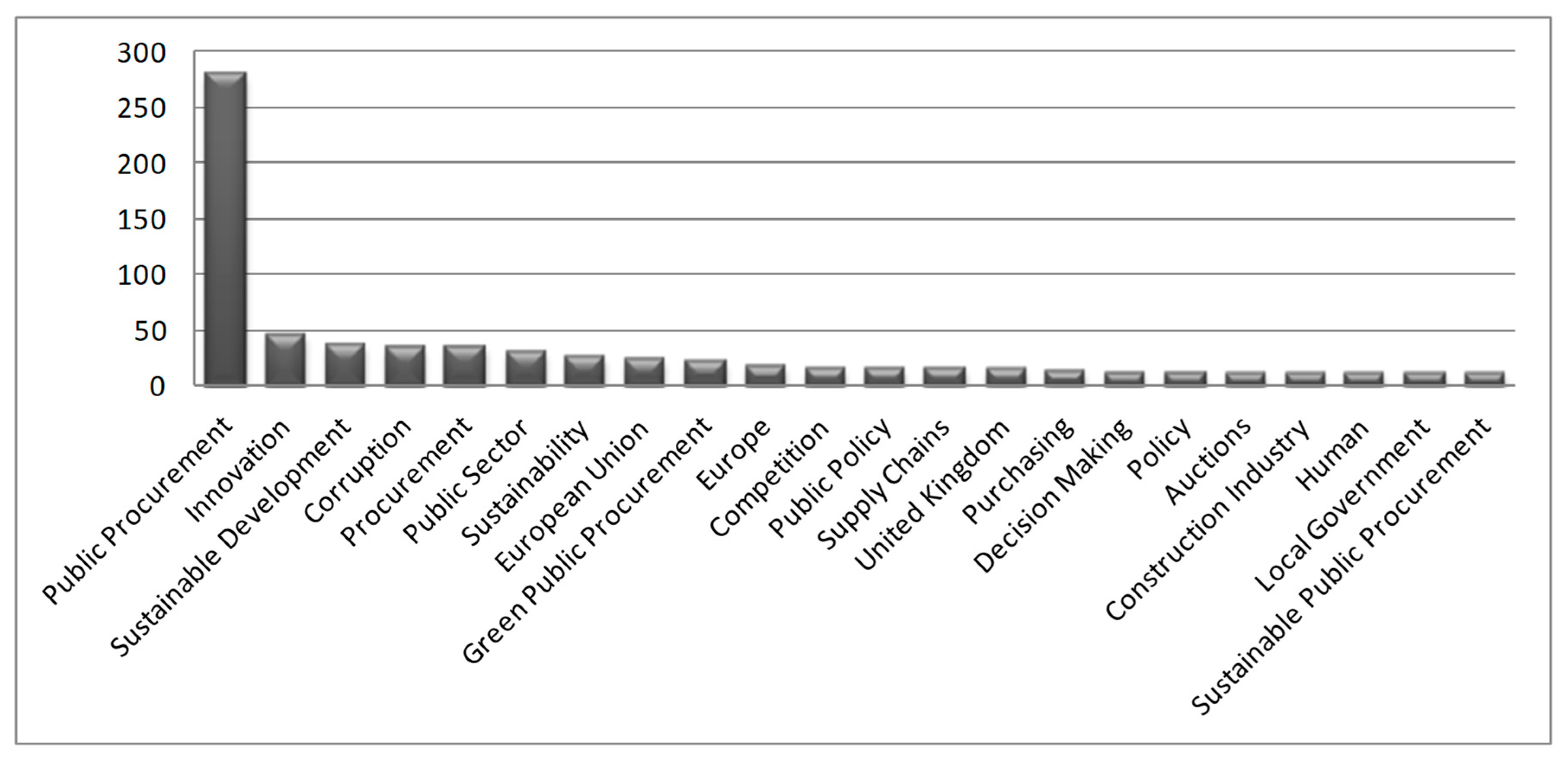Sustainability 11 04069 g001