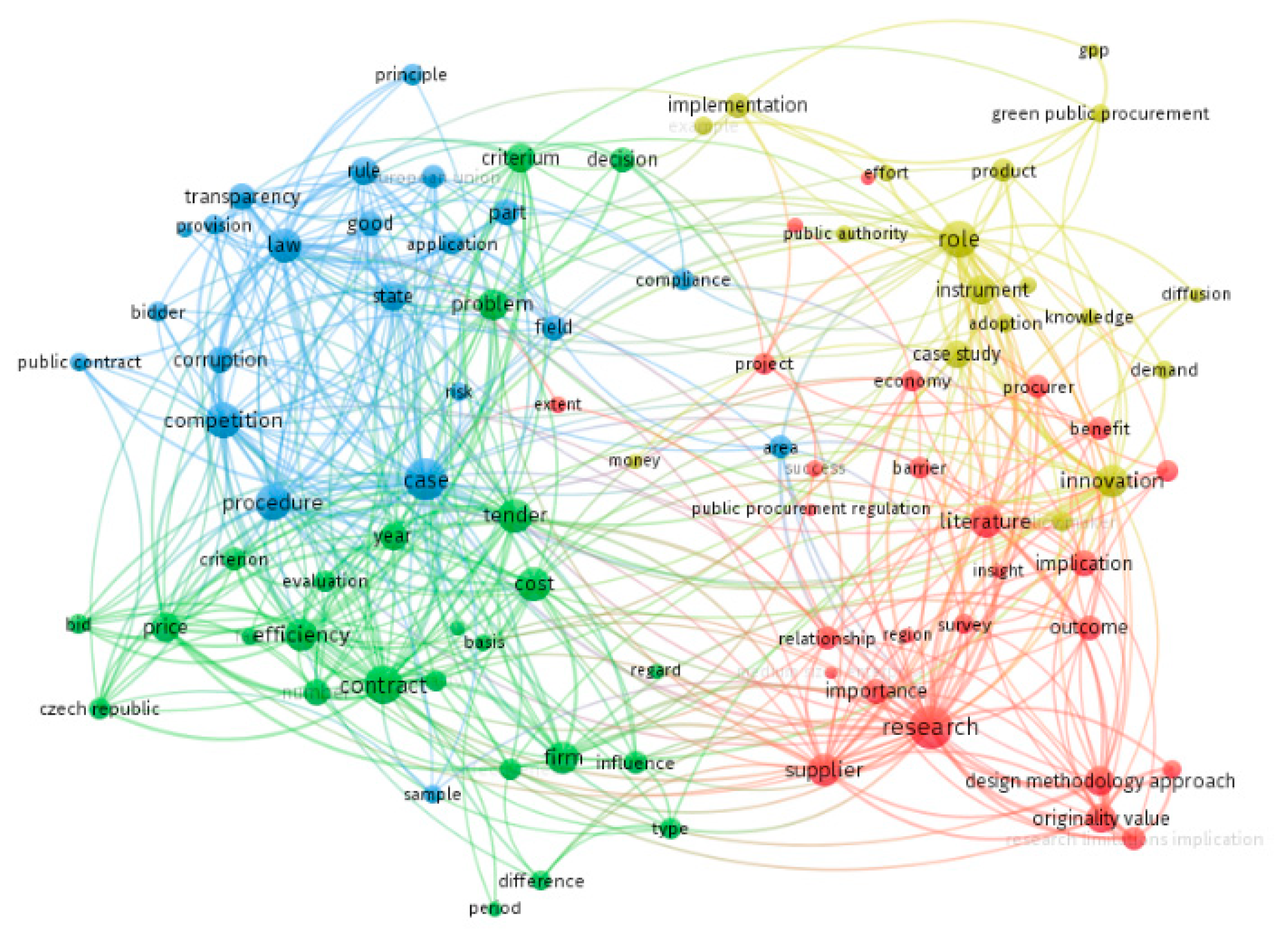 Sustainability 11 04069 g002