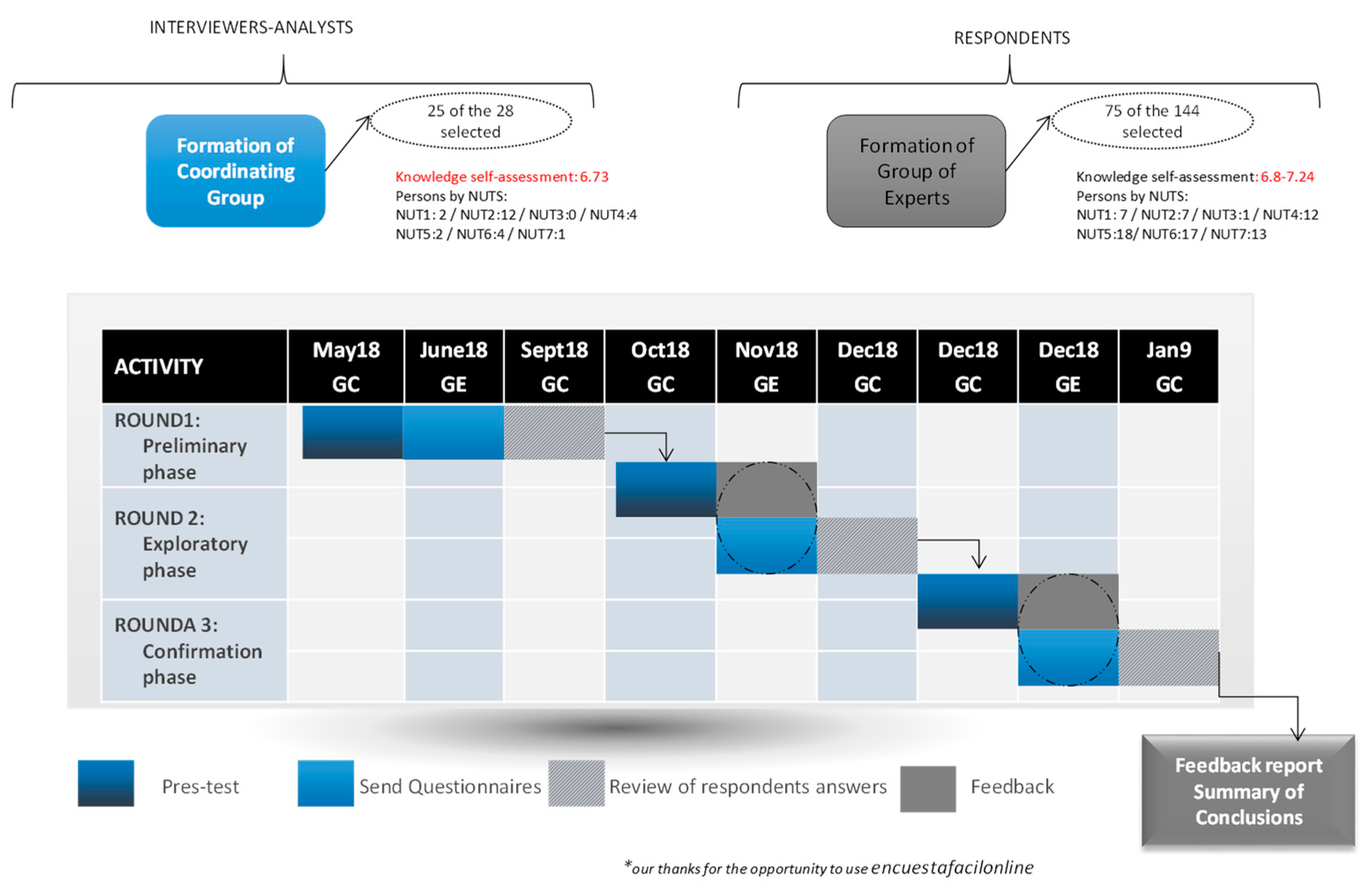 Sustainability 11 04069 g003