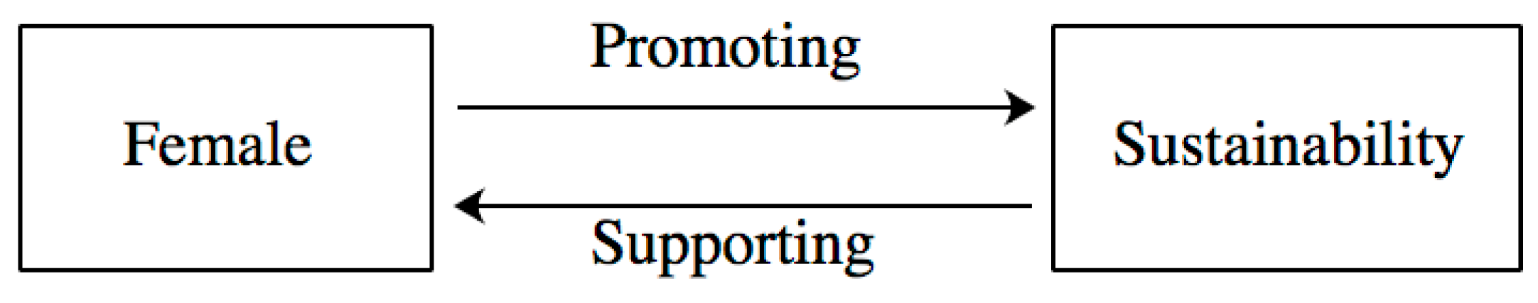 Sustainability 11 04070 g001 Sustainability 11 04070 g001