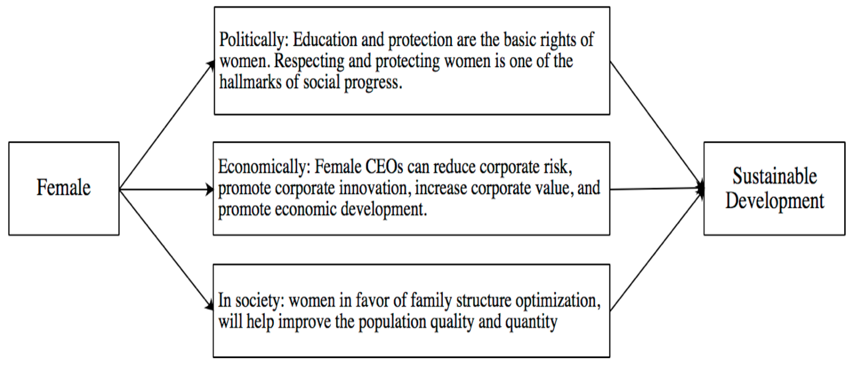 Sustainability 11 04070 g002 Sustainability 11 04070 g002
