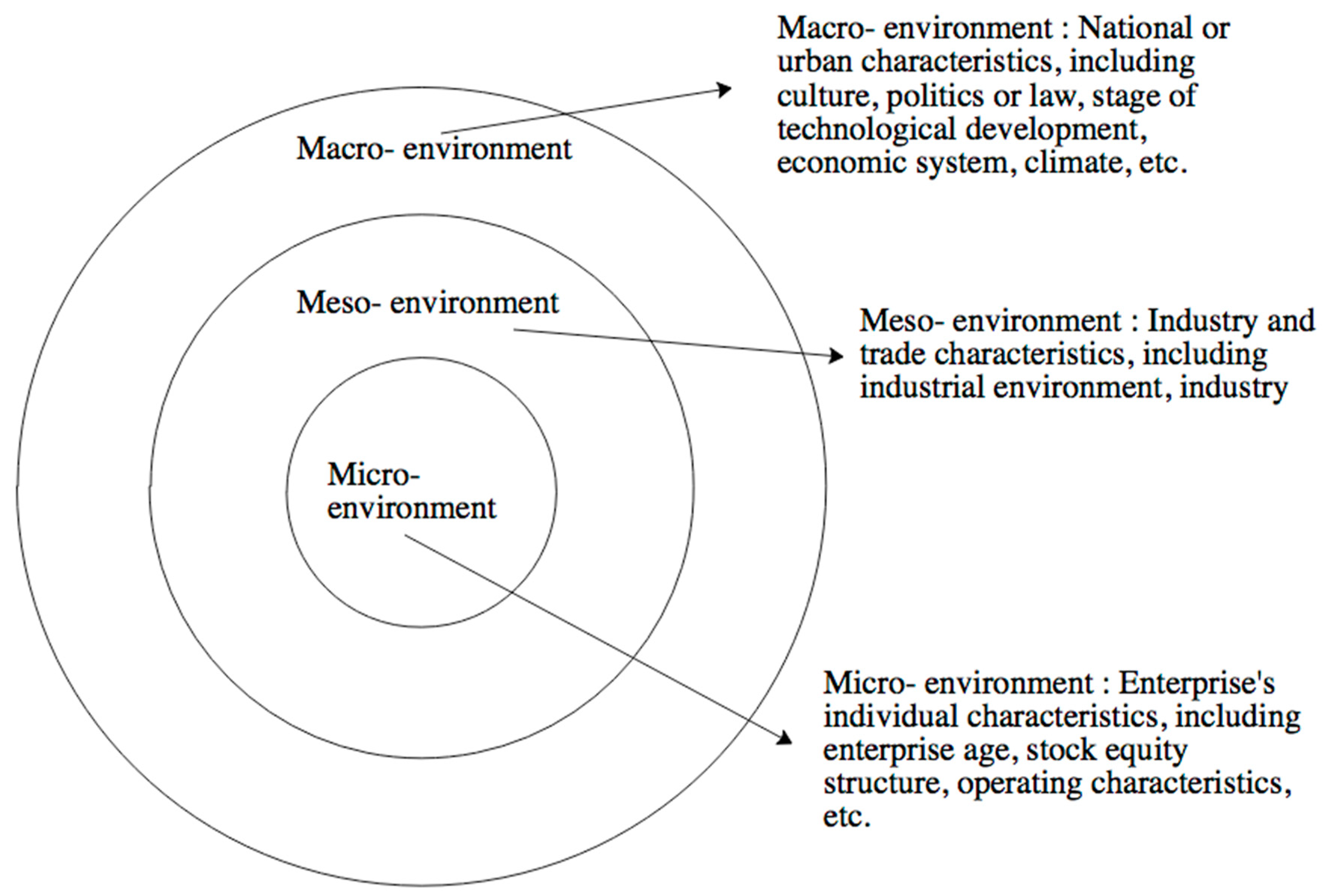 Sustainability 11 04070 g003 Sustainability 11 04070 g003