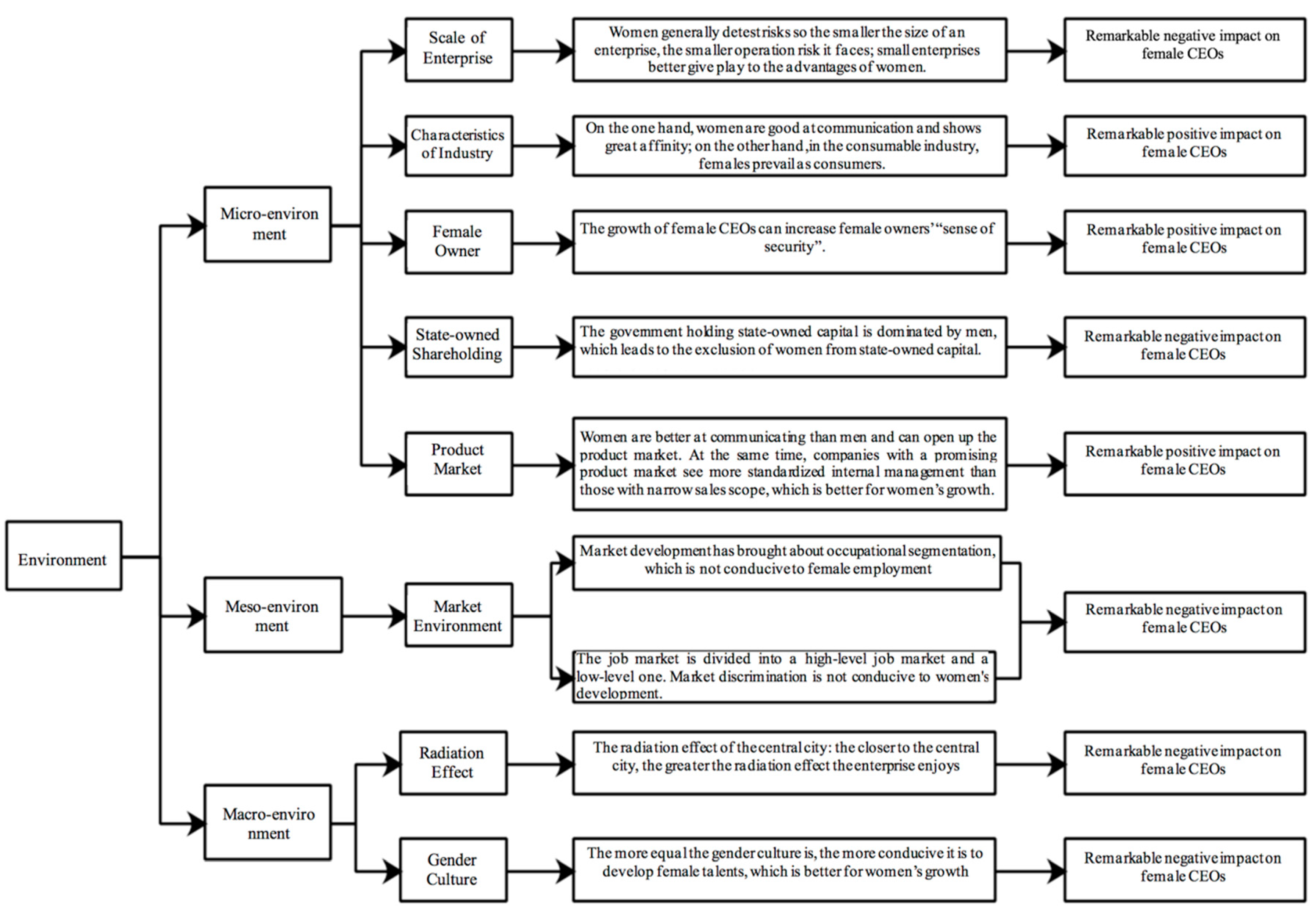 Sustainability 11 04070 g006 Sustainability 11 04070 g006