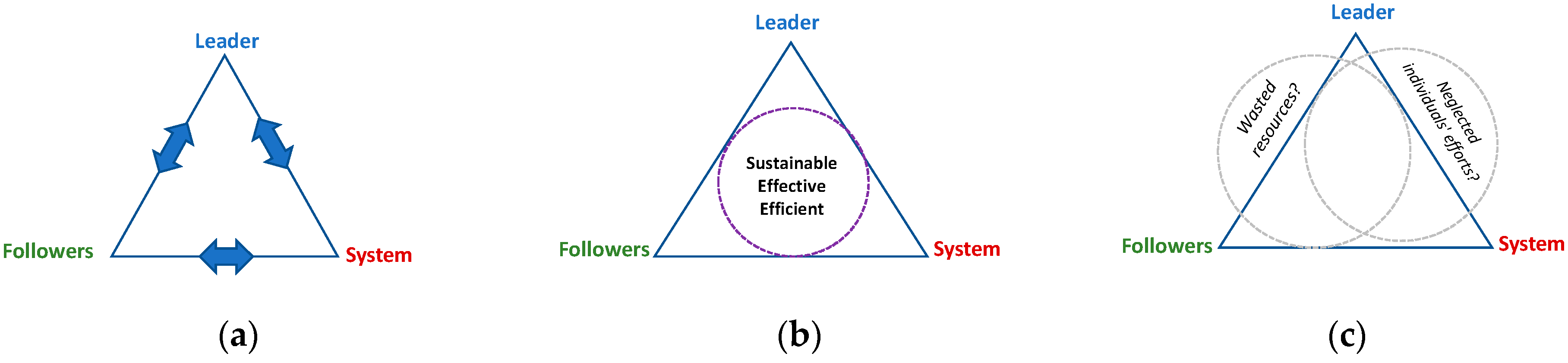 Sustainability 11 04072 g001