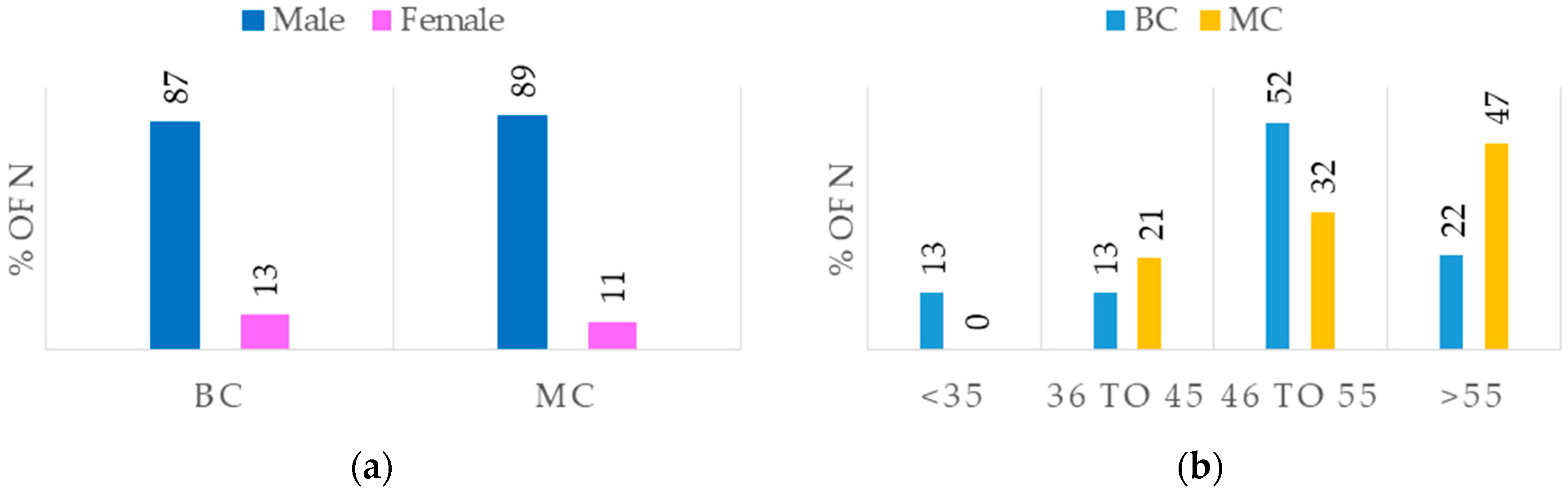 Sustainability 11 04072 g002
