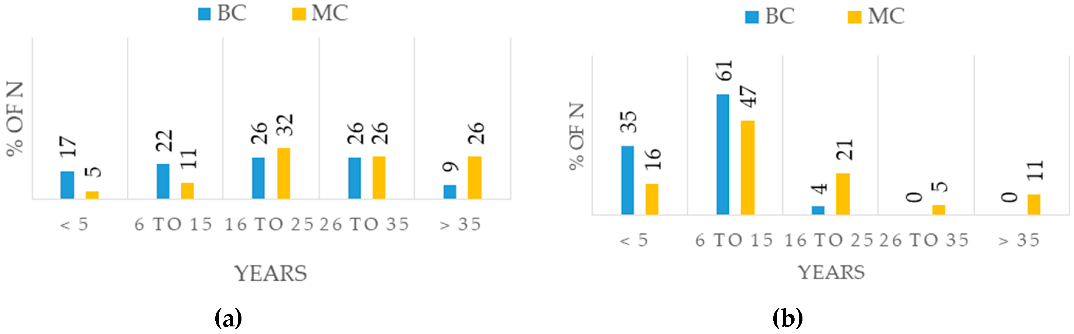 Sustainability 11 04072 g003