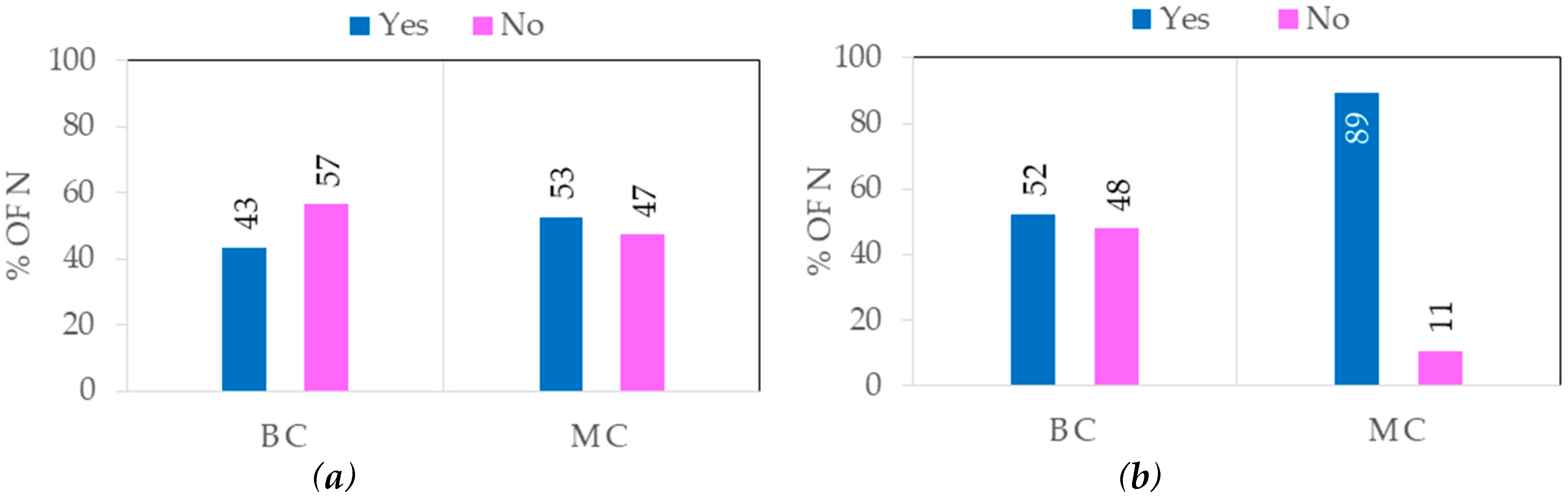Sustainability 11 04072 g004