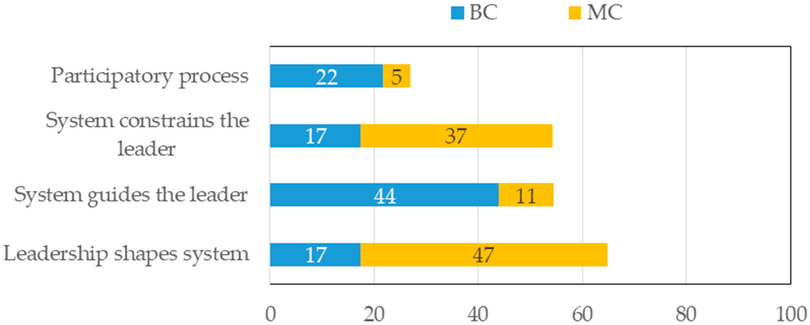 Sustainability 11 04072 g005