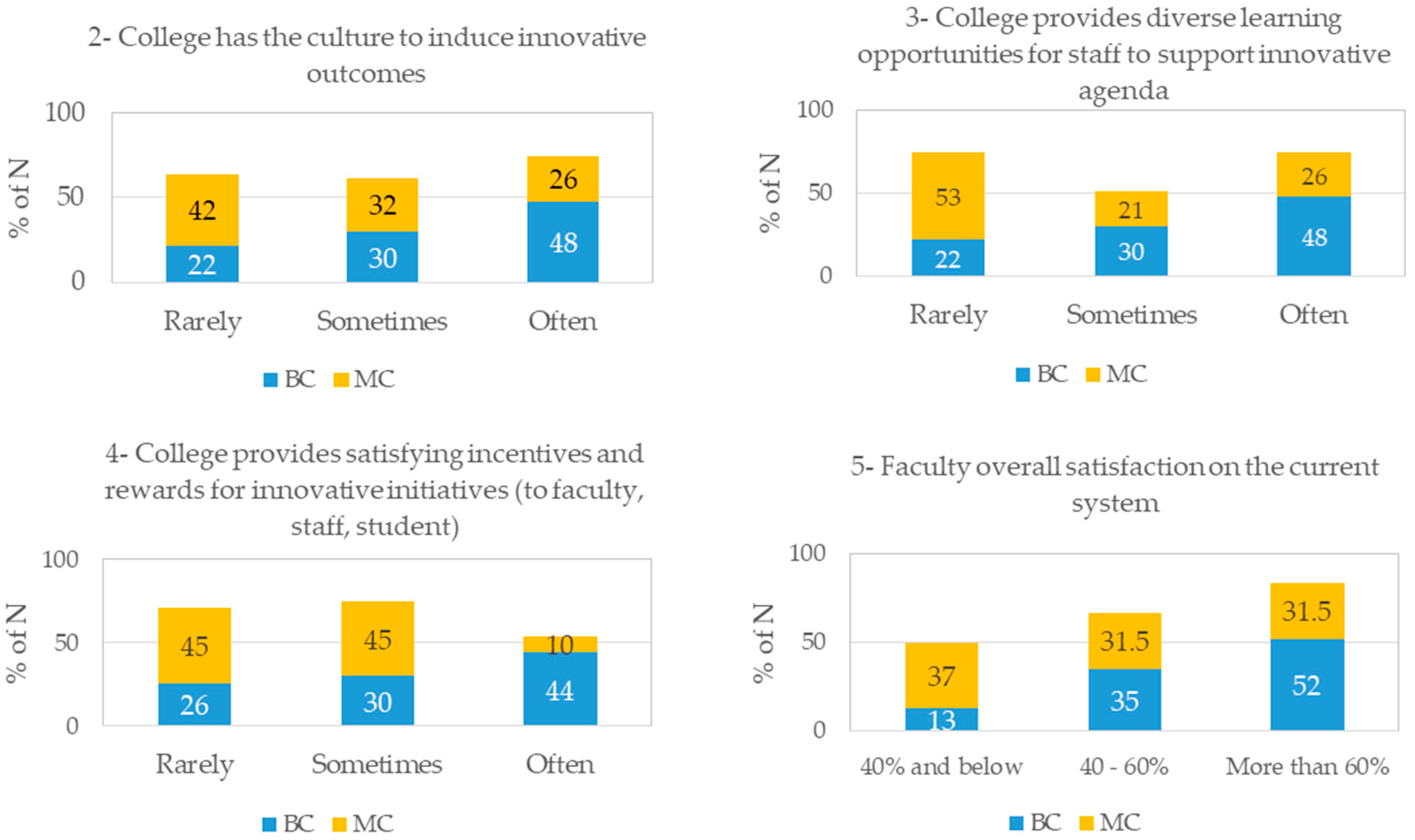 Sustainability 11 04072 g006
