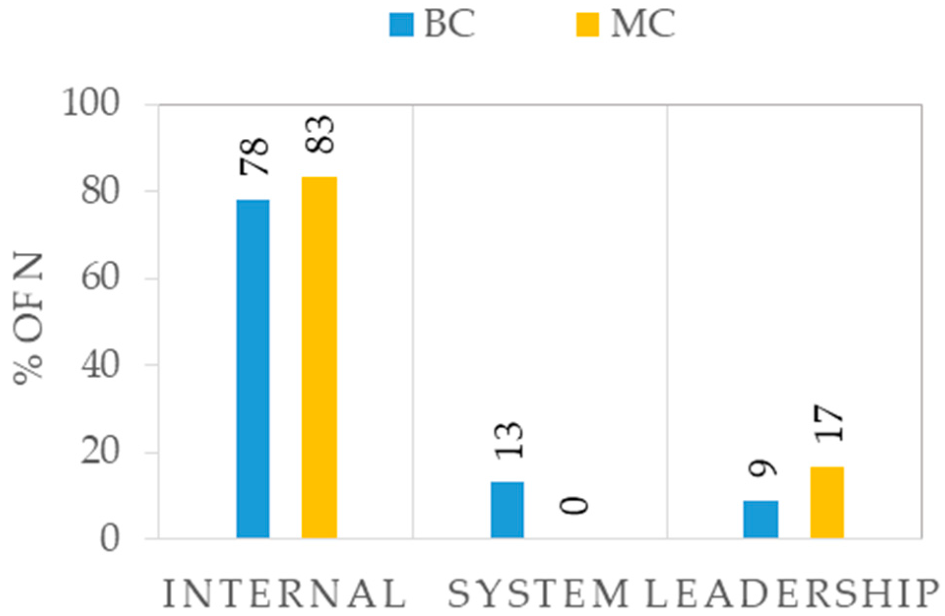 Sustainability 11 04072 g007