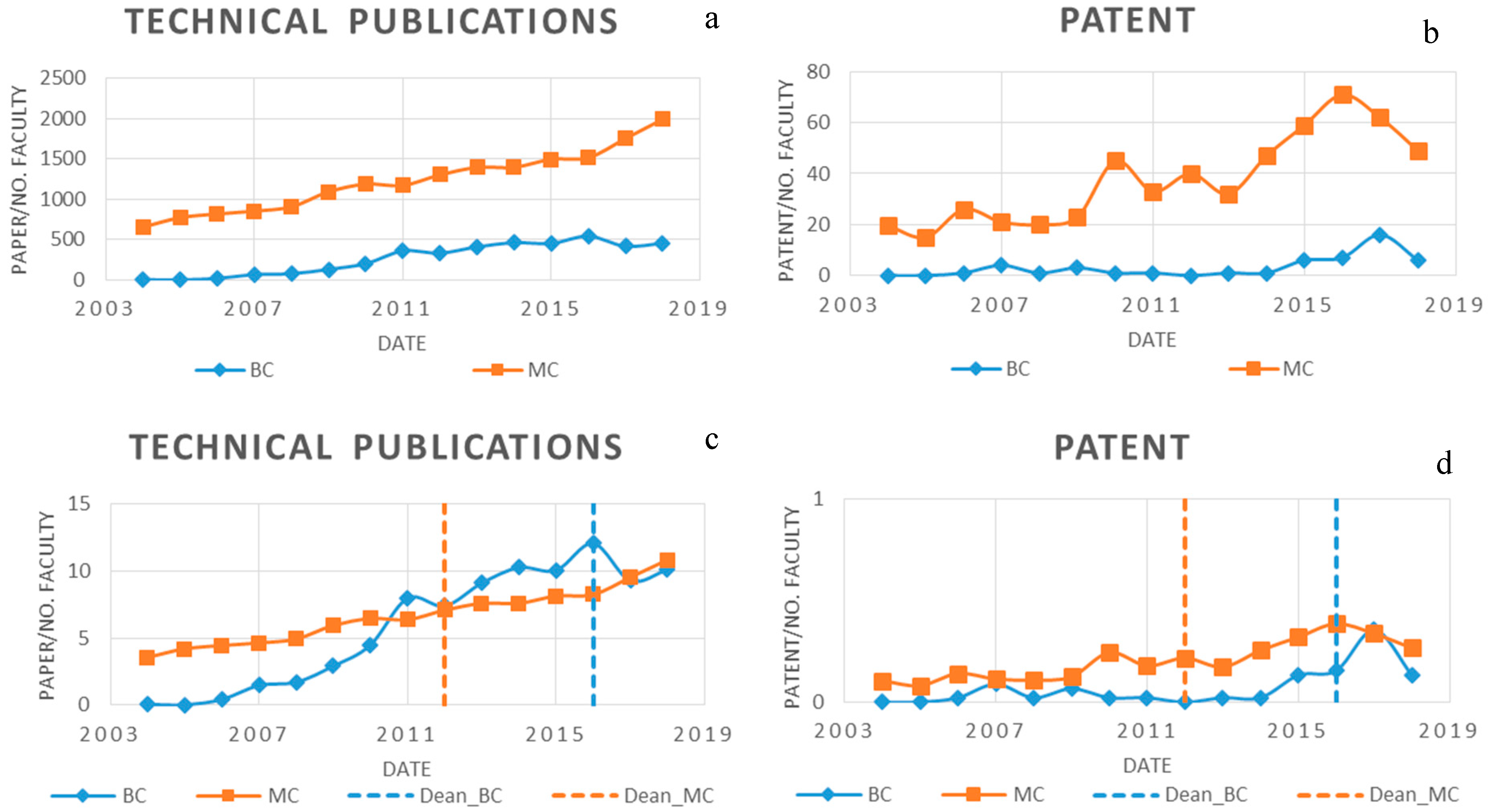 Sustainability 11 04072 g010
