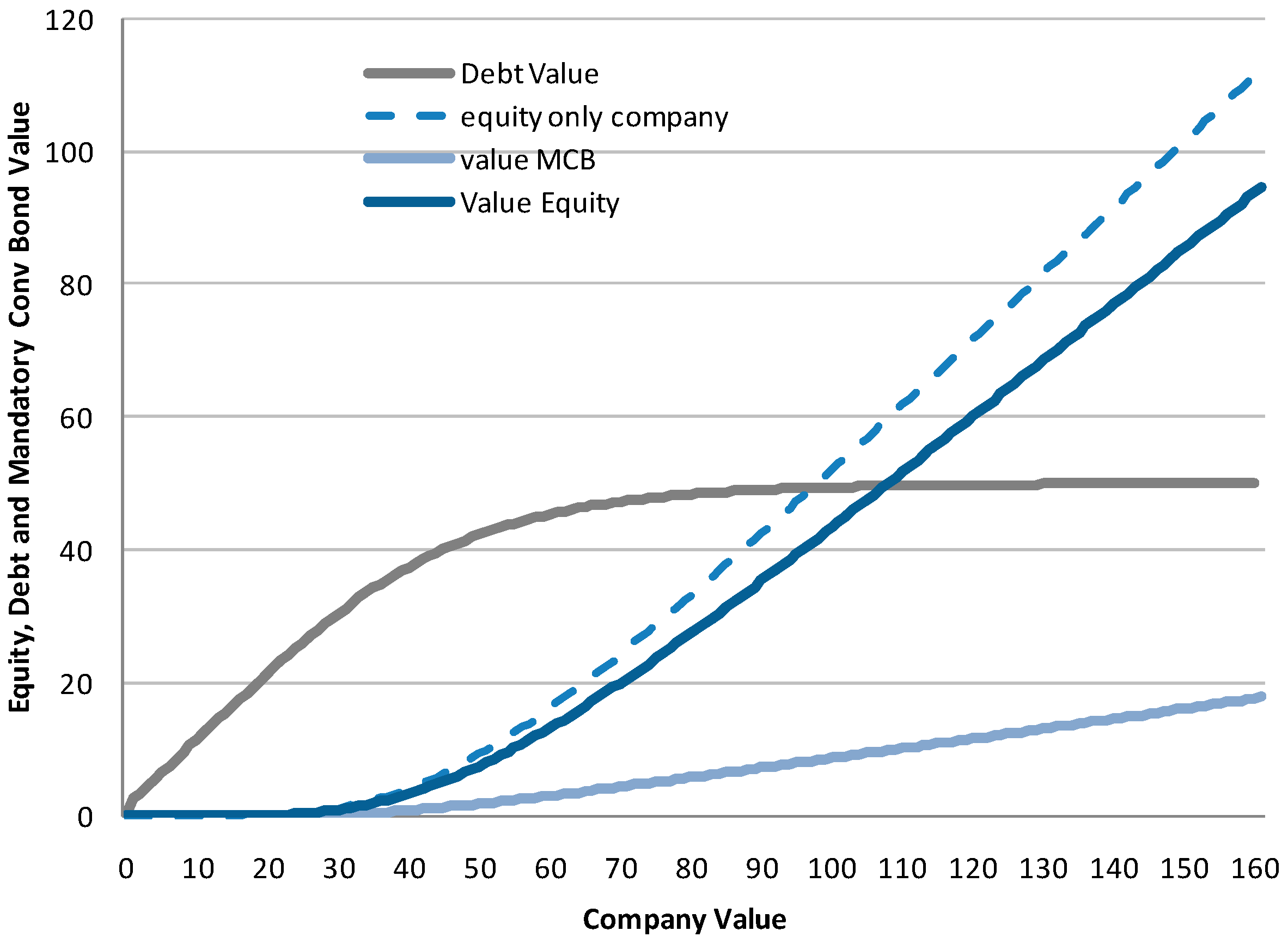 Sustainability 11 04074 g007