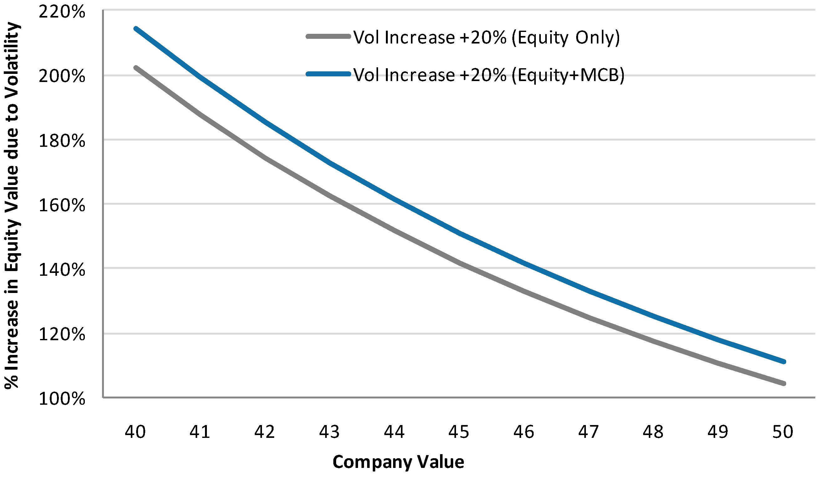 Sustainability 11 04074 g010