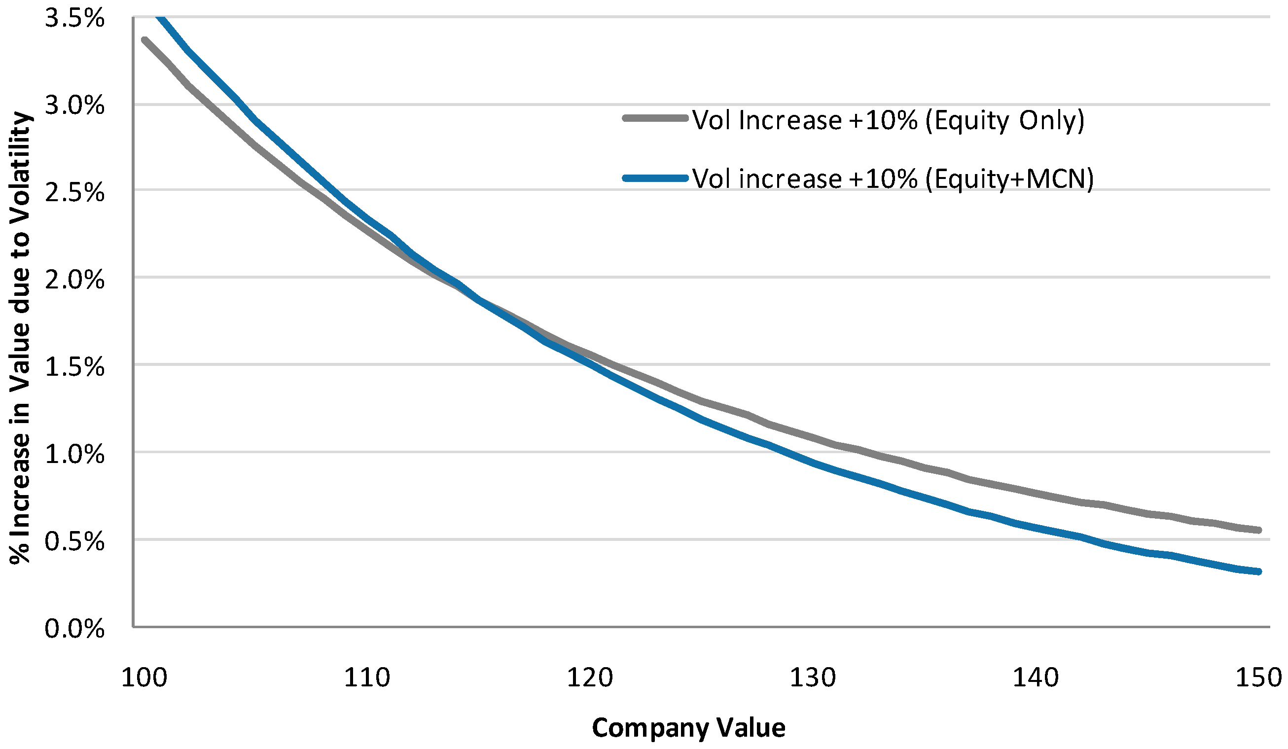 Sustainability 11 04074 g011