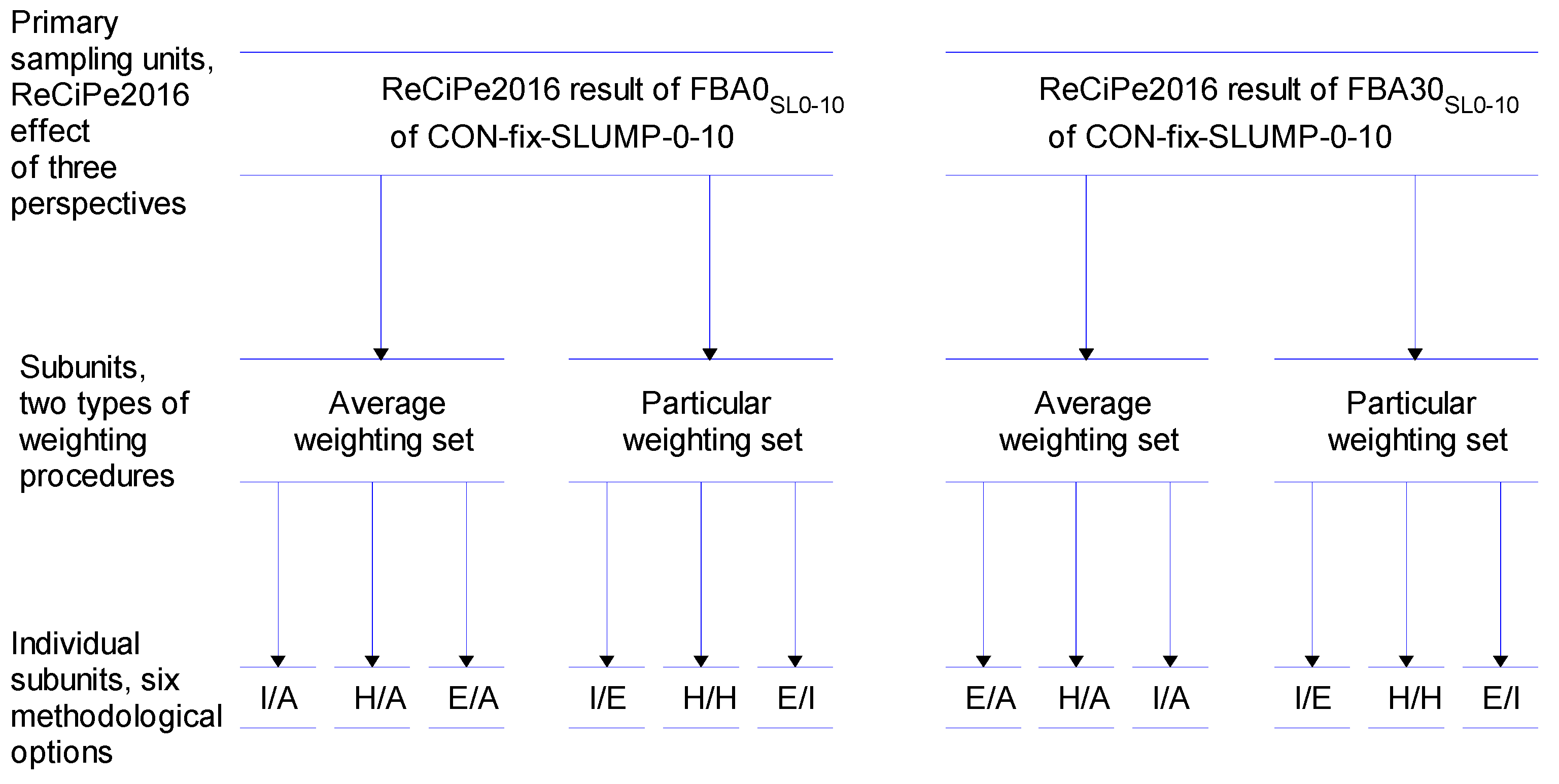 Sustainability 11 04083 g001