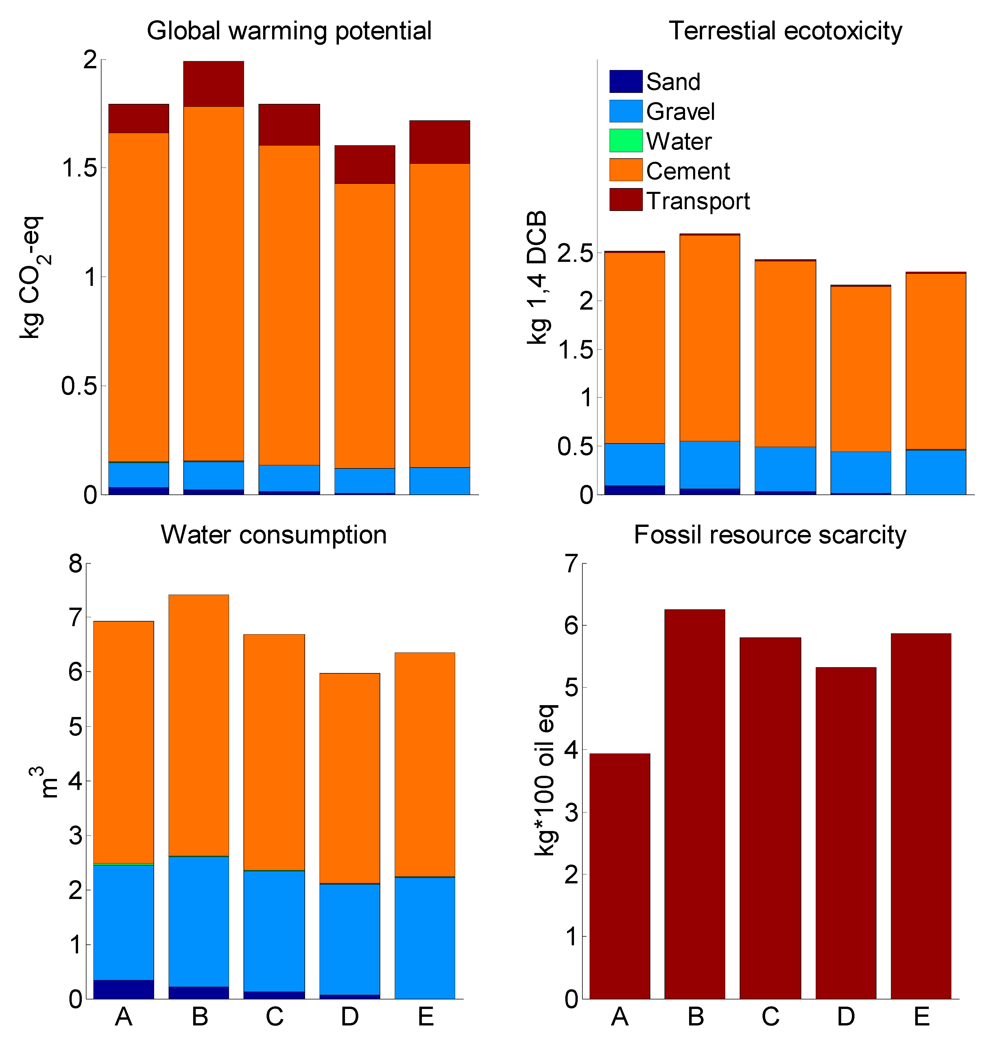 Sustainability 11 04083 g002