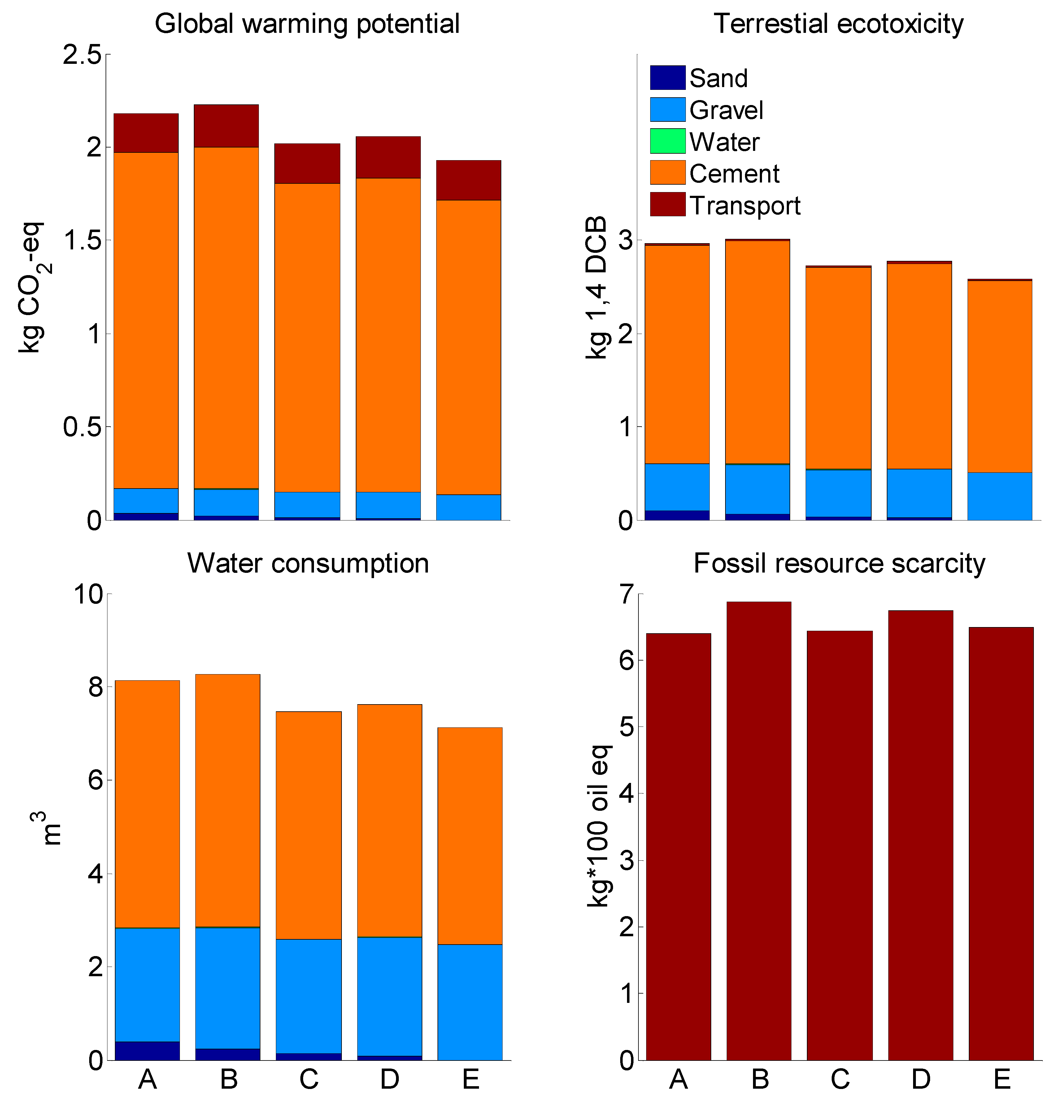 Sustainability 11 04083 g003